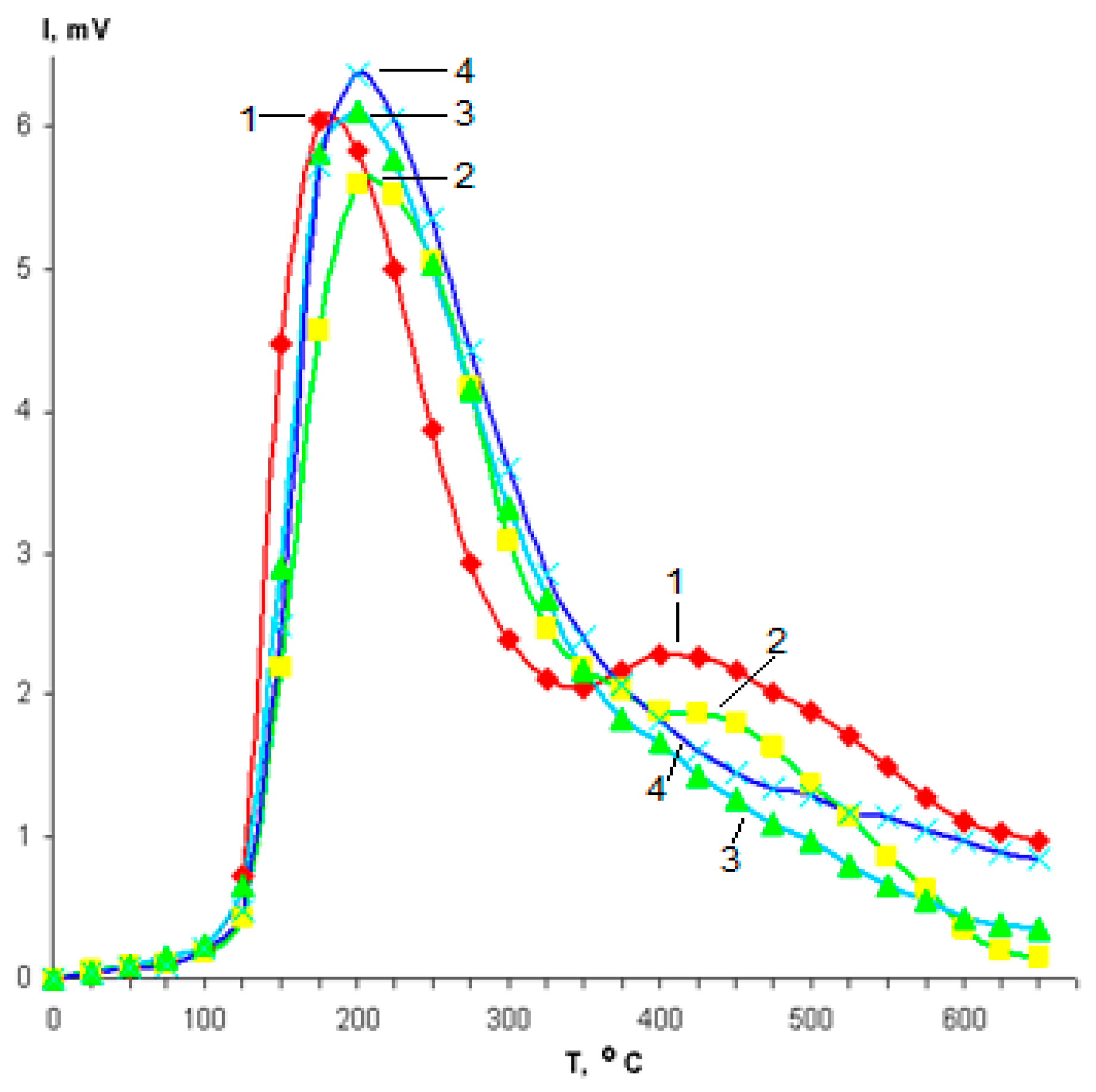 Catalysts 09 00421 g003
