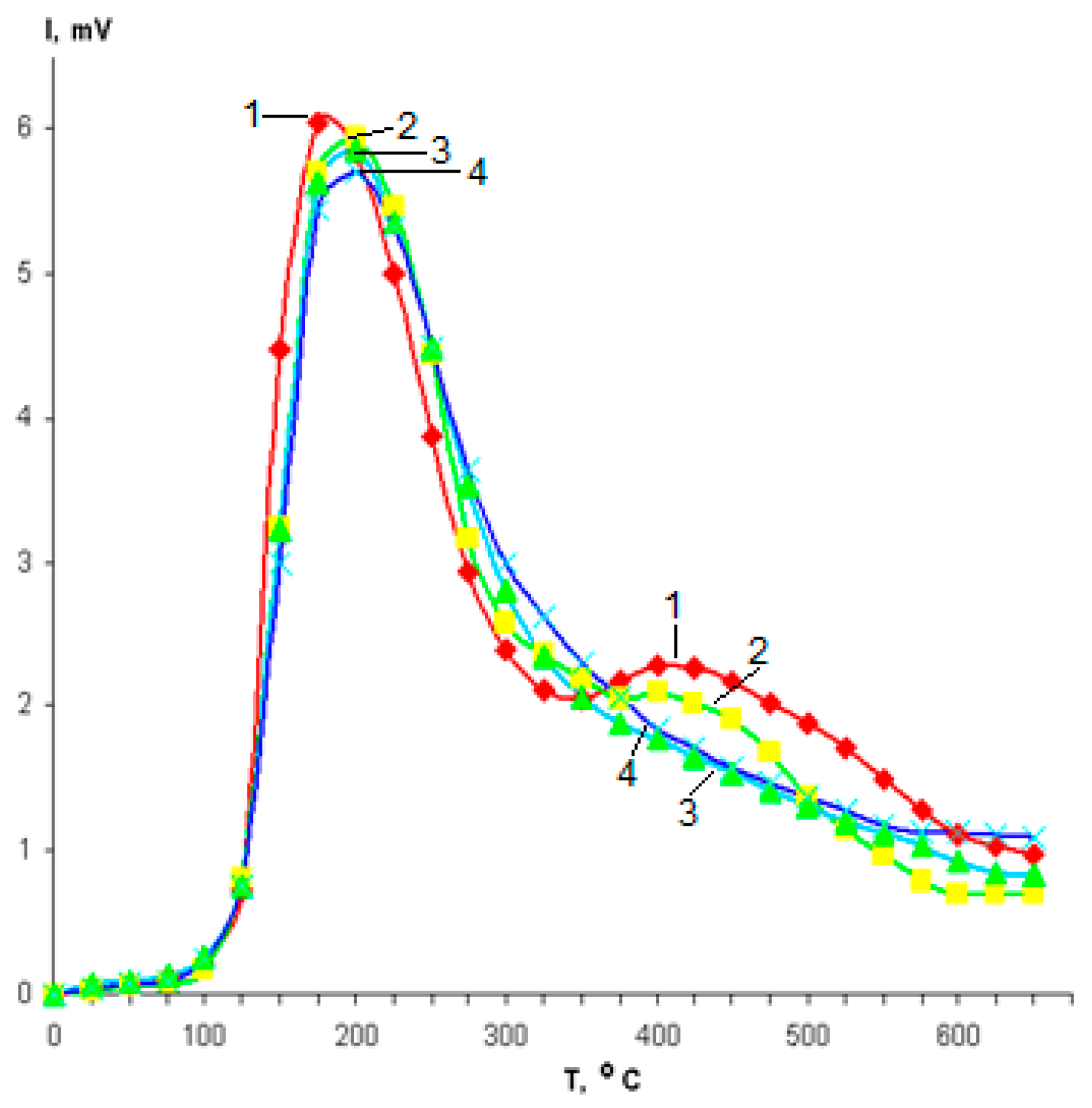 Catalysts 09 00421 g004