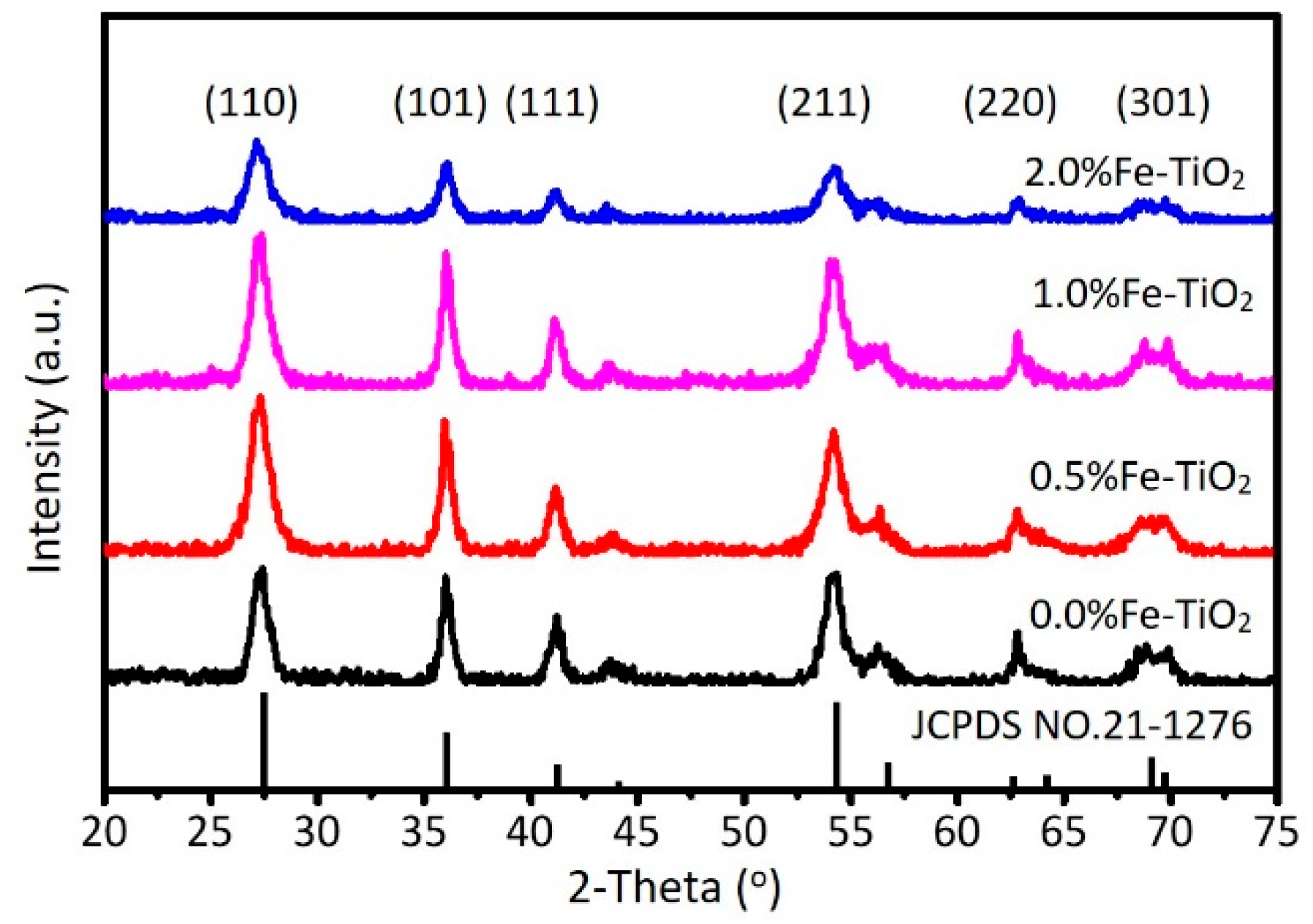 Catalysts 09 00426 g002 Catalysts 09 00426 g002