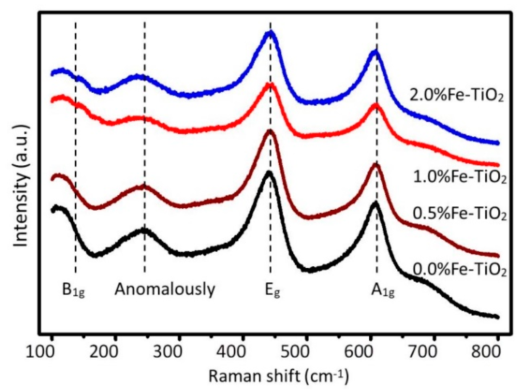Catalysts 09 00426 g004 Catalysts 09 00426 g004