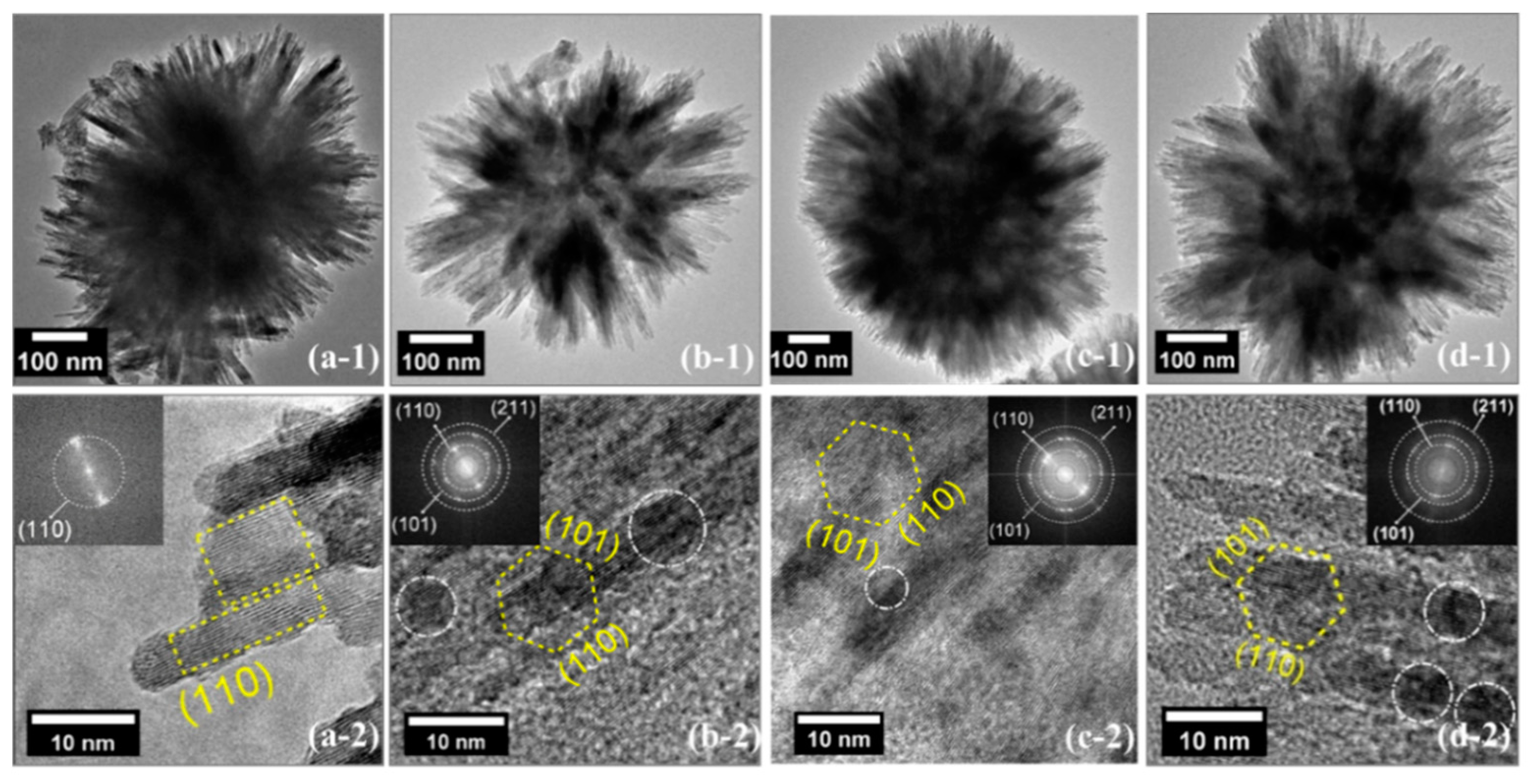 Catalysts 09 00426 g006 Catalysts 09 00426 g006