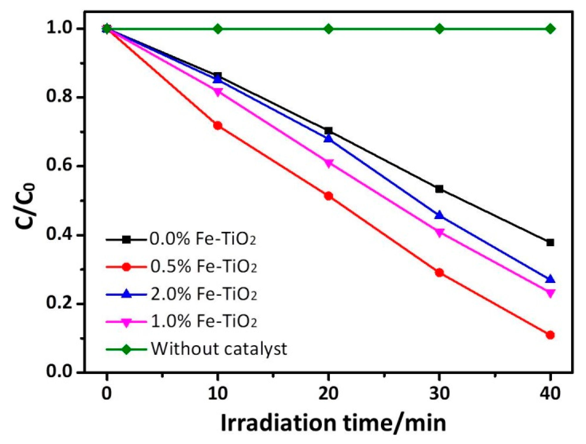 Catalysts 09 00426 g007 Catalysts 09 00426 g007