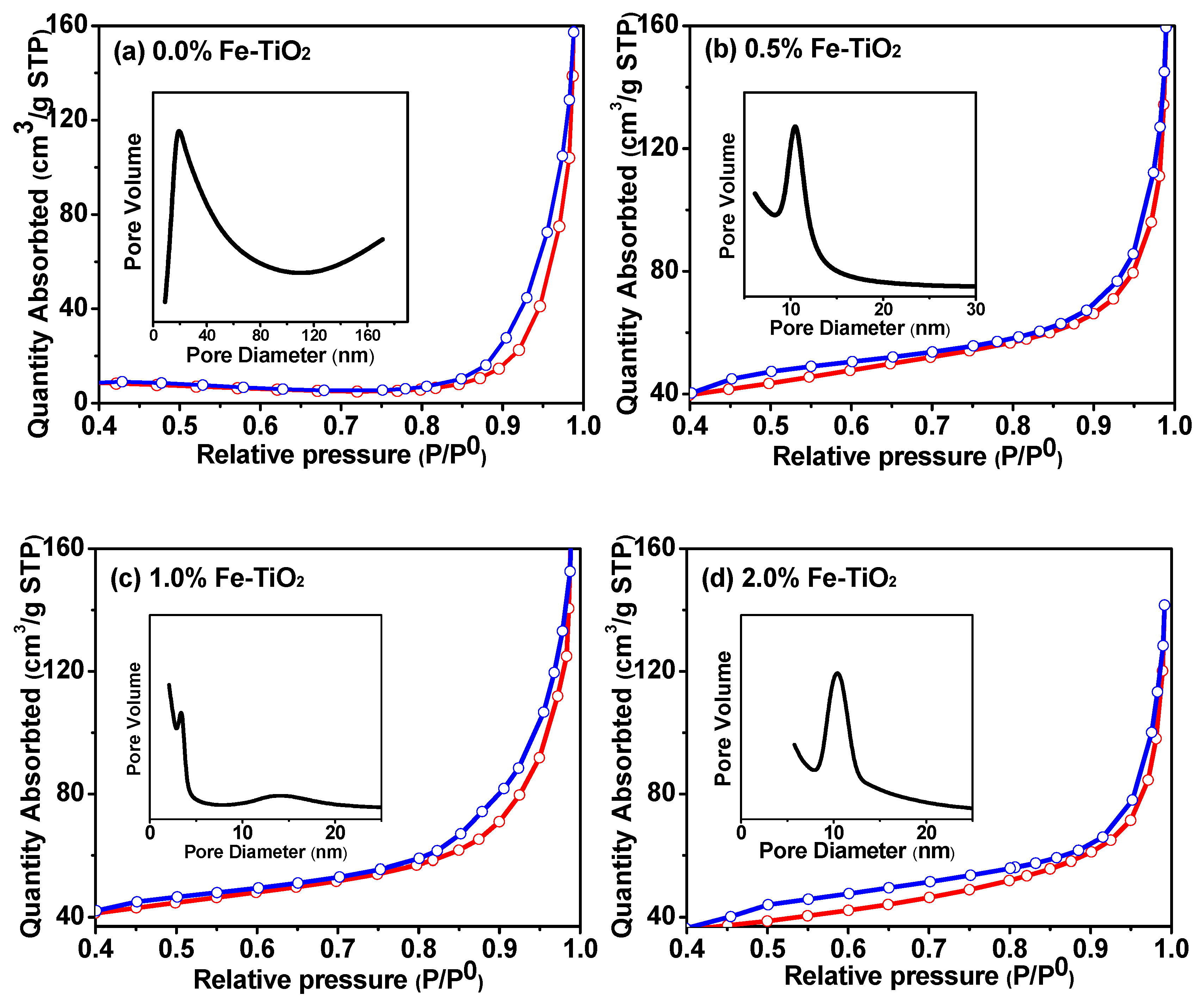 Catalysts 09 00426 g009 Catalysts 09 00426 g009