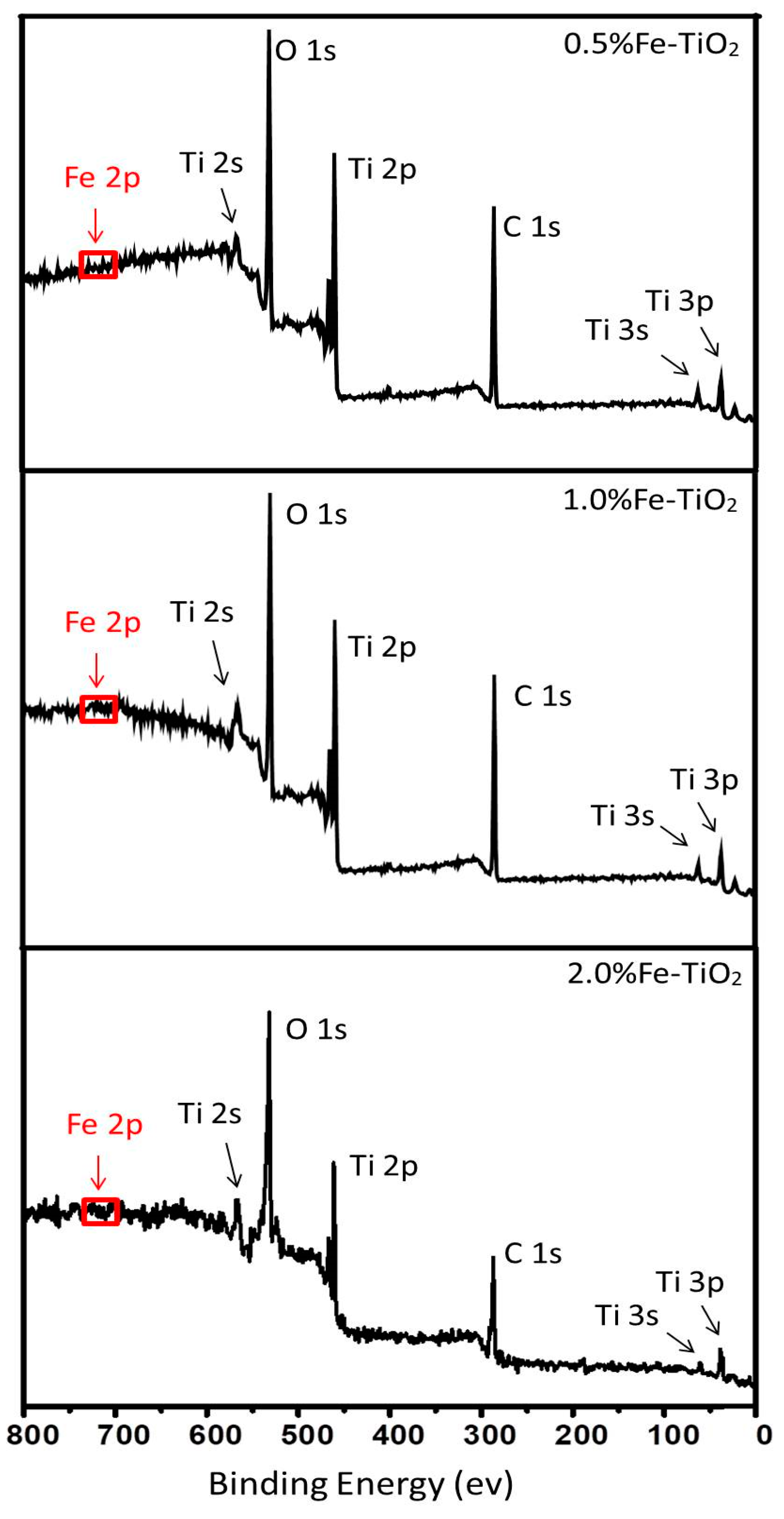Catalysts 09 00426 g010 Catalysts 09 00426 g010