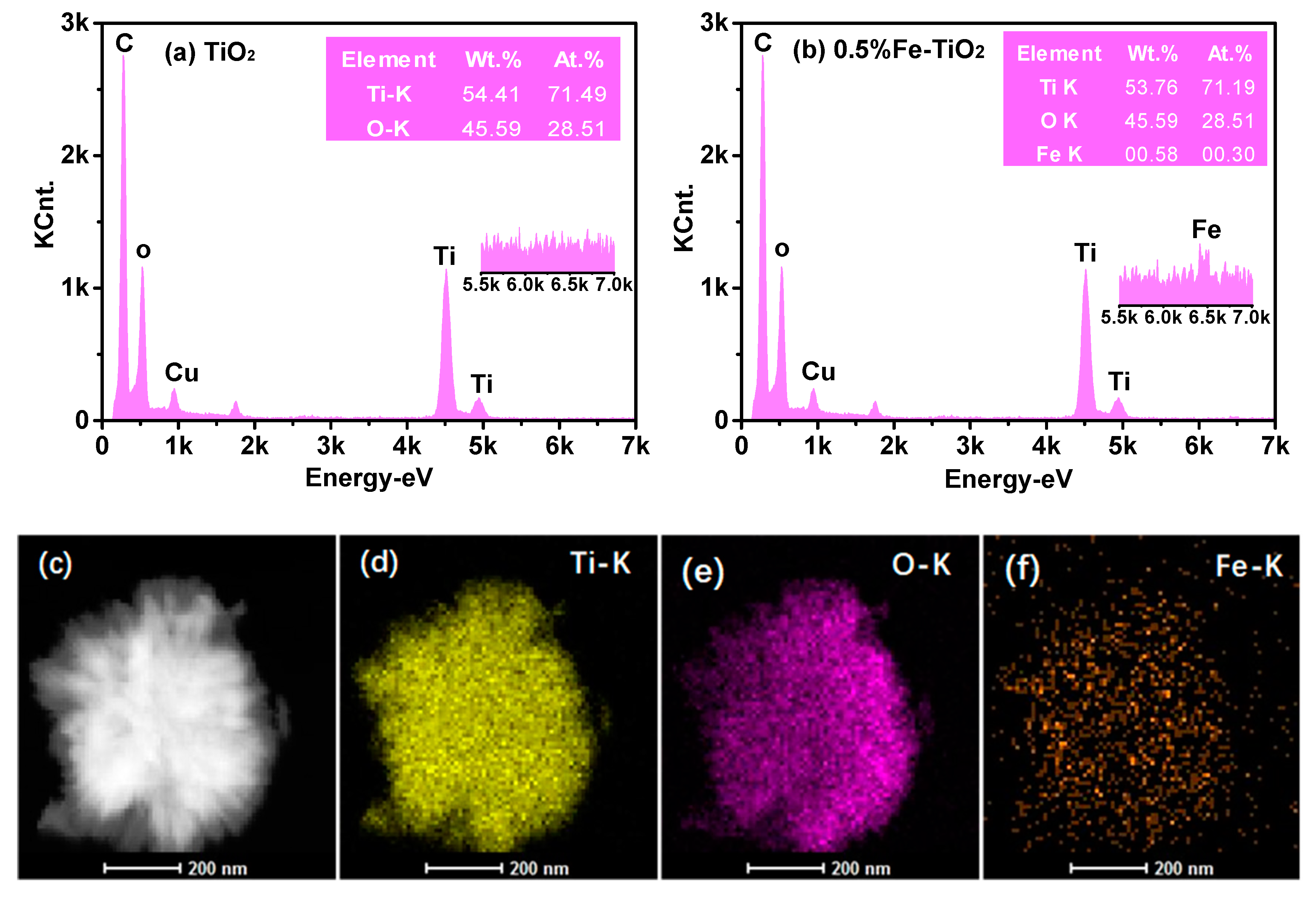 Catalysts 09 00426 g011 Catalysts 09 00426 g011
