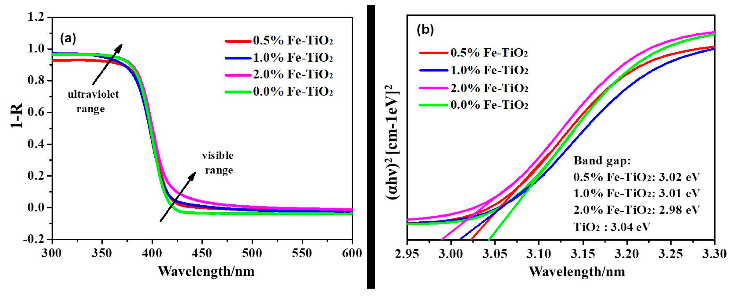 Catalysts 09 00426 g012 Catalysts 09 00426 g012