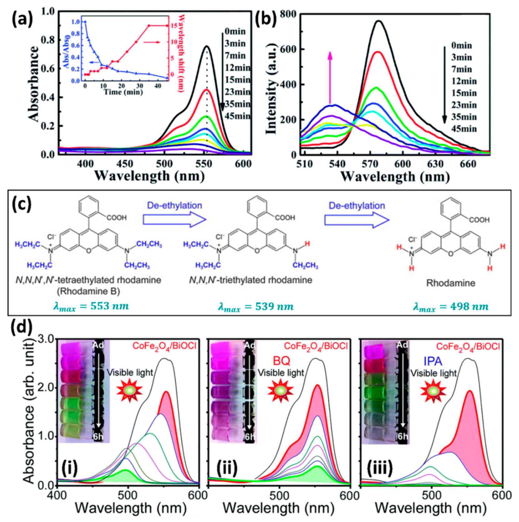 Catalysts 09 00430 g001