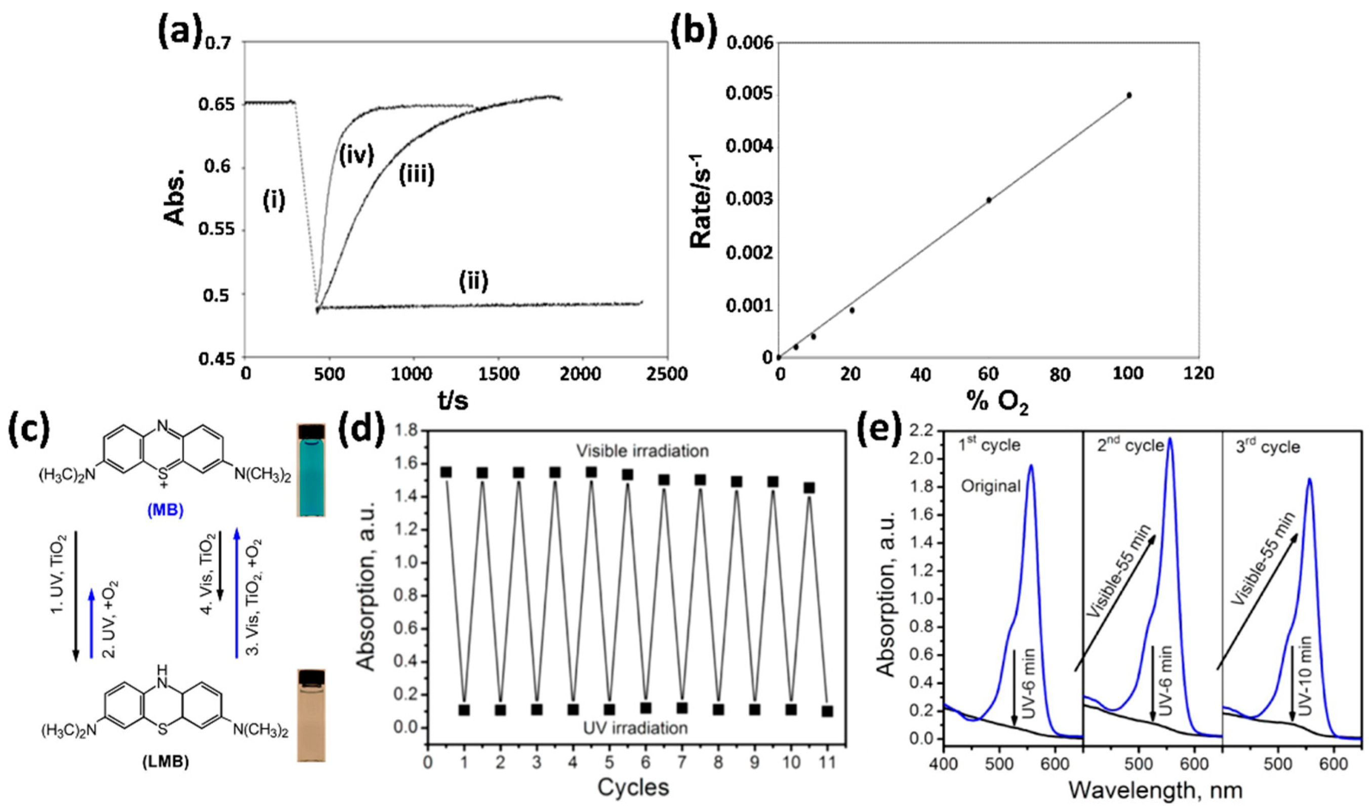 Catalysts 09 00430 g002