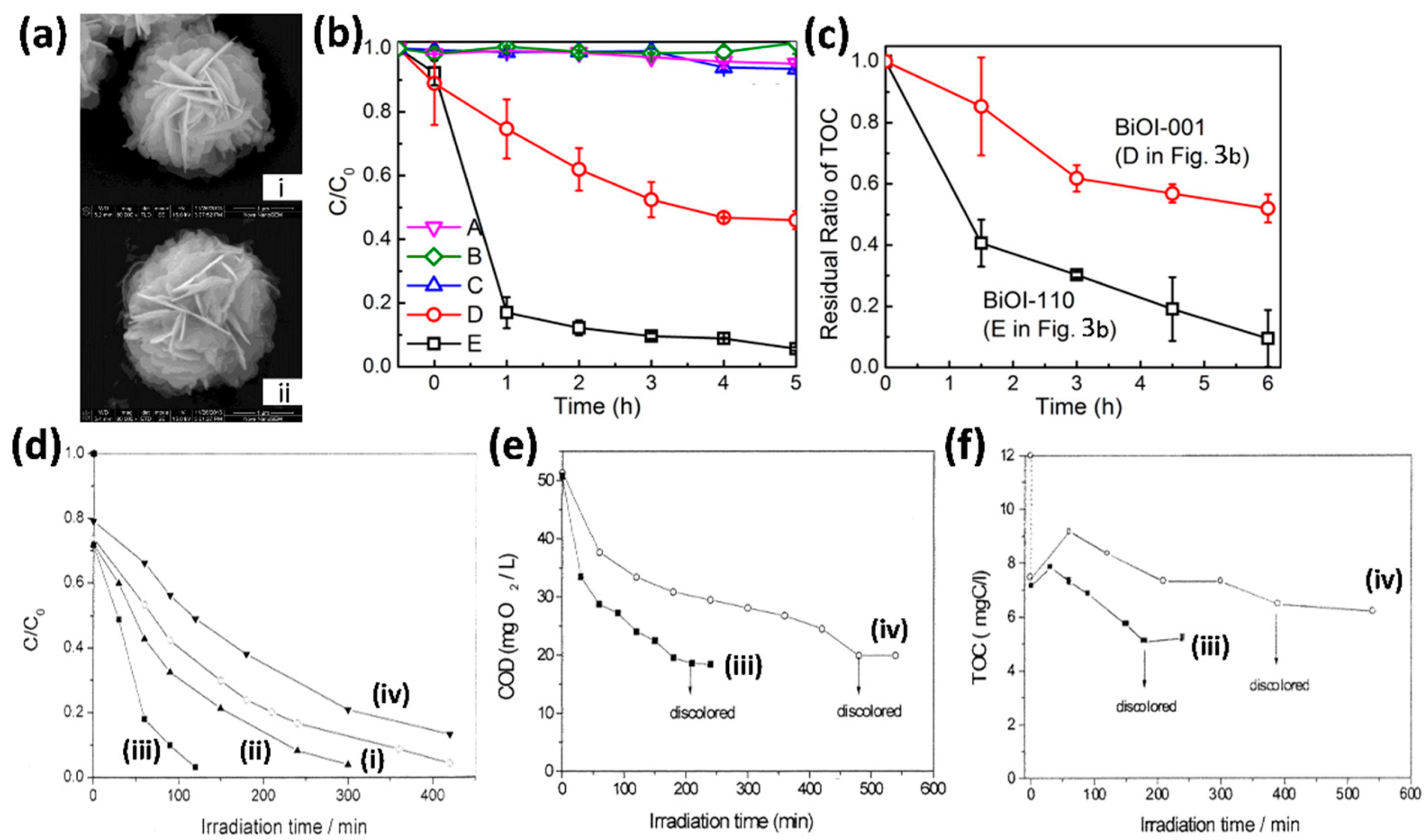 Catalysts 09 00430 g003