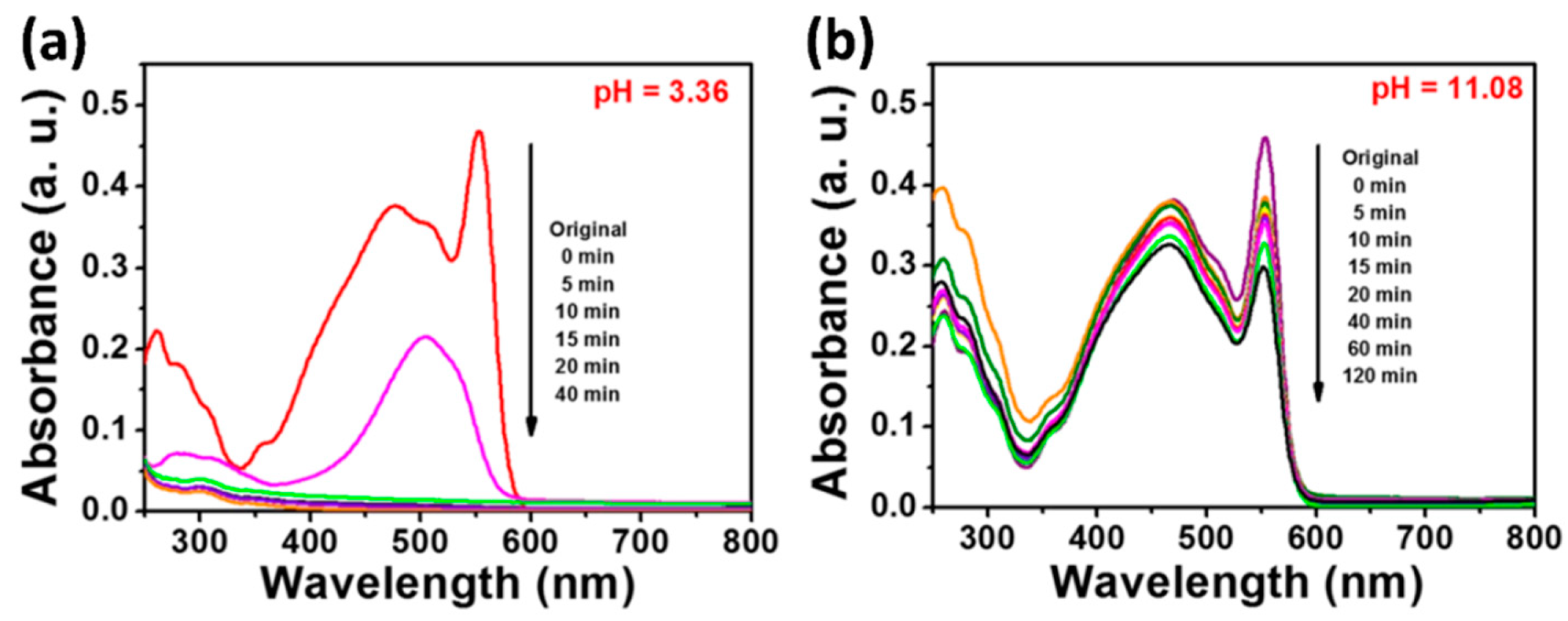 Catalysts 09 00430 g006