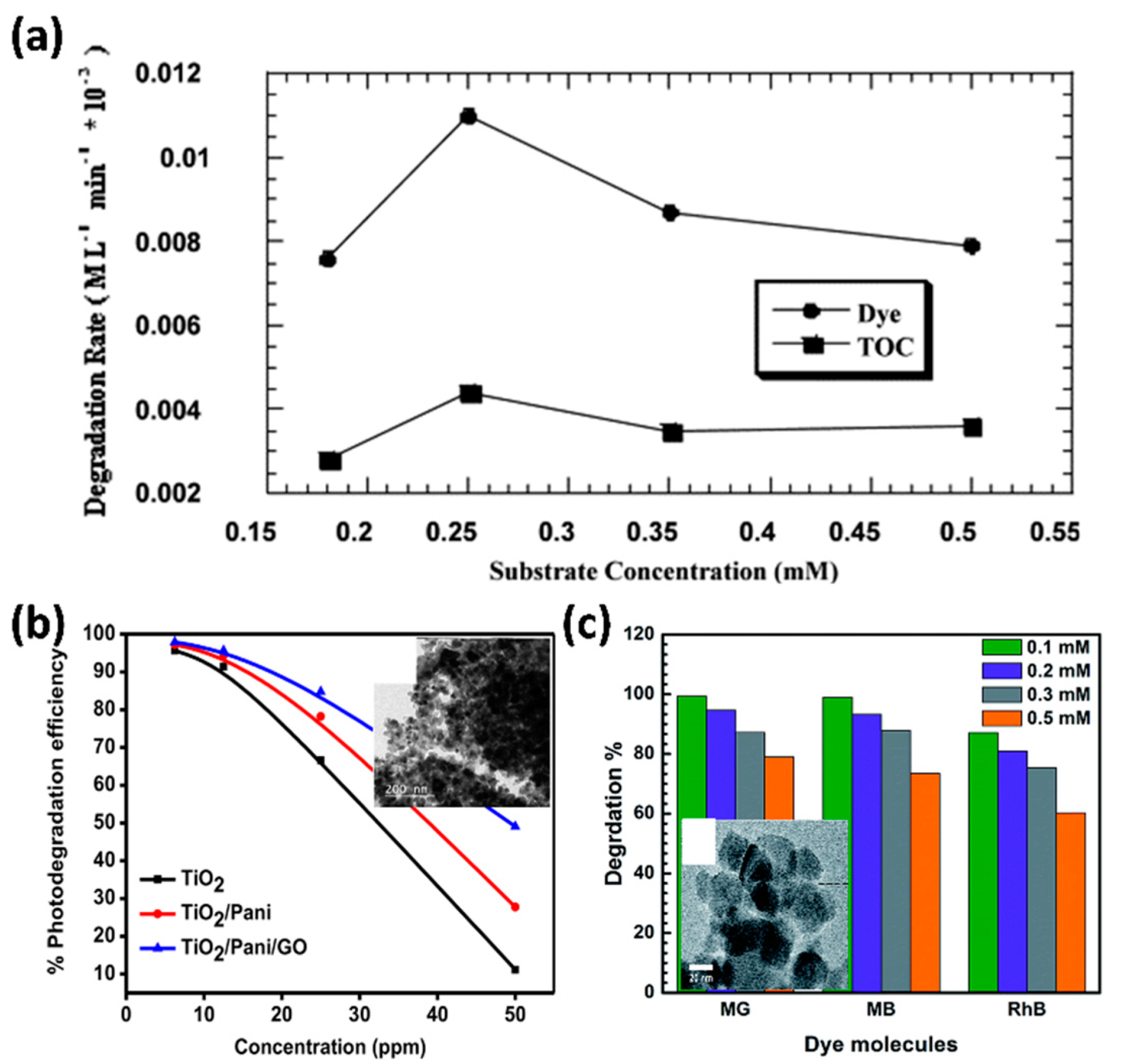 Catalysts 09 00430 g009