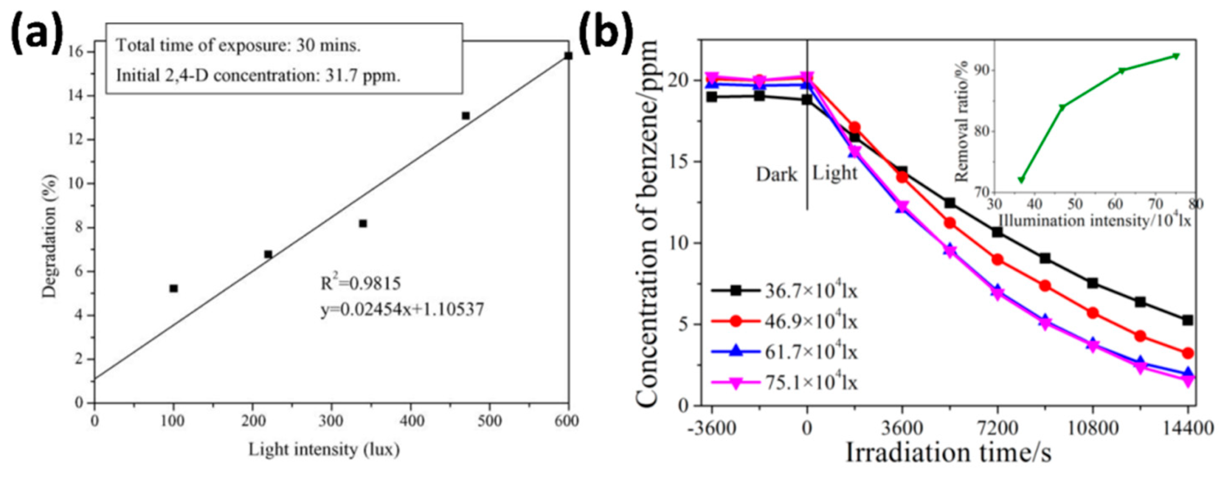 Catalysts 09 00430 g010