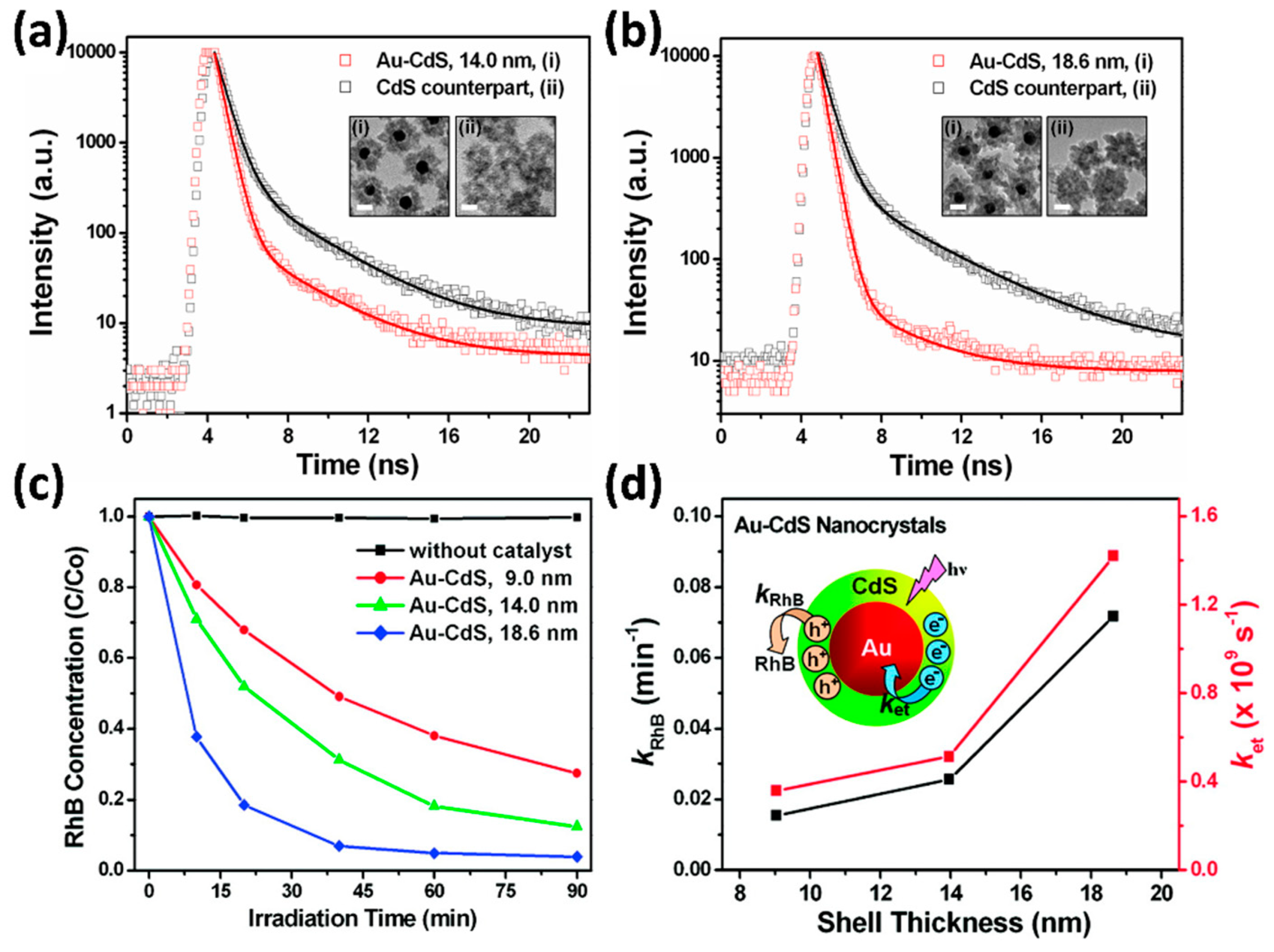 Catalysts 09 00430 g011