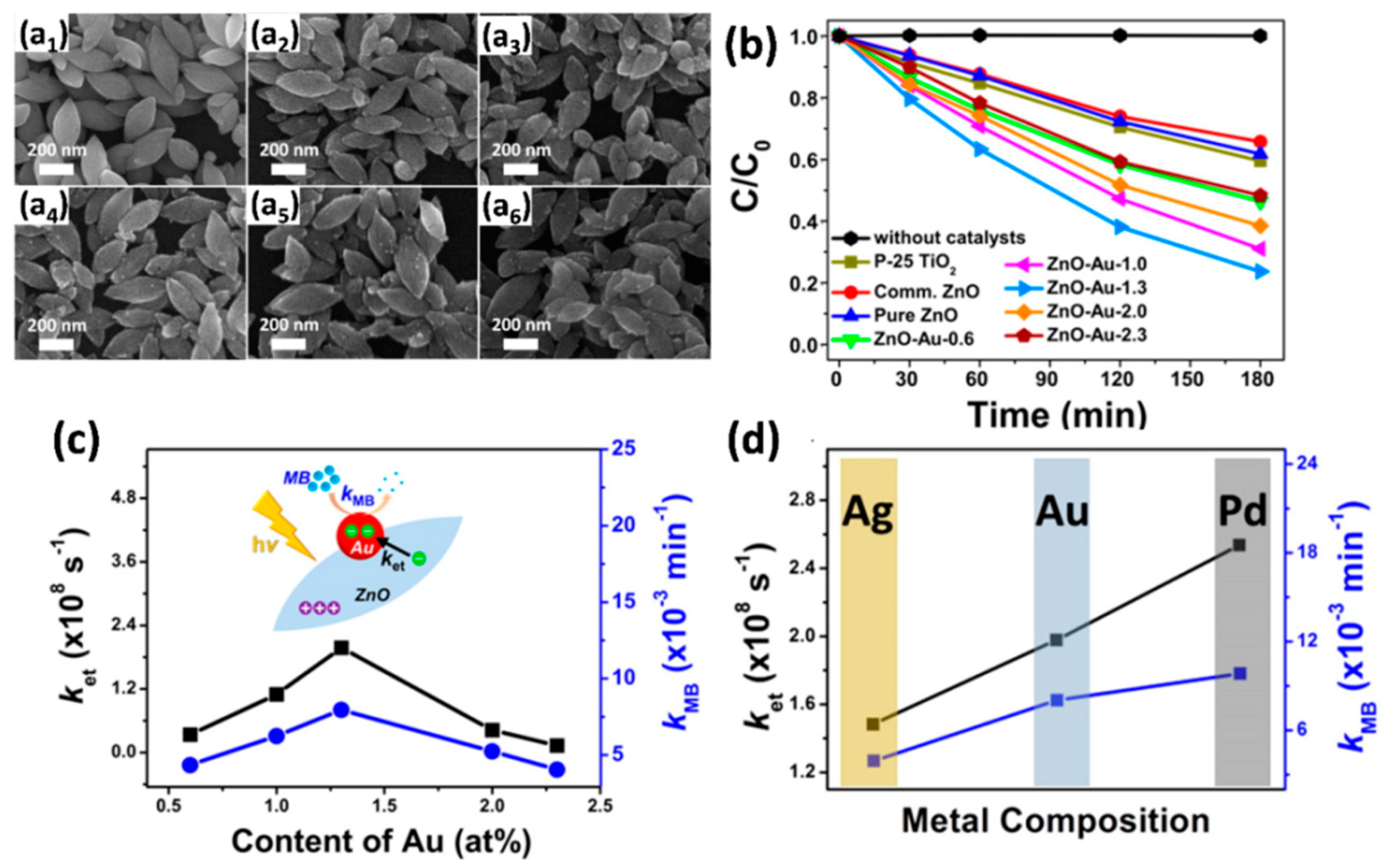 Catalysts 09 00430 g012