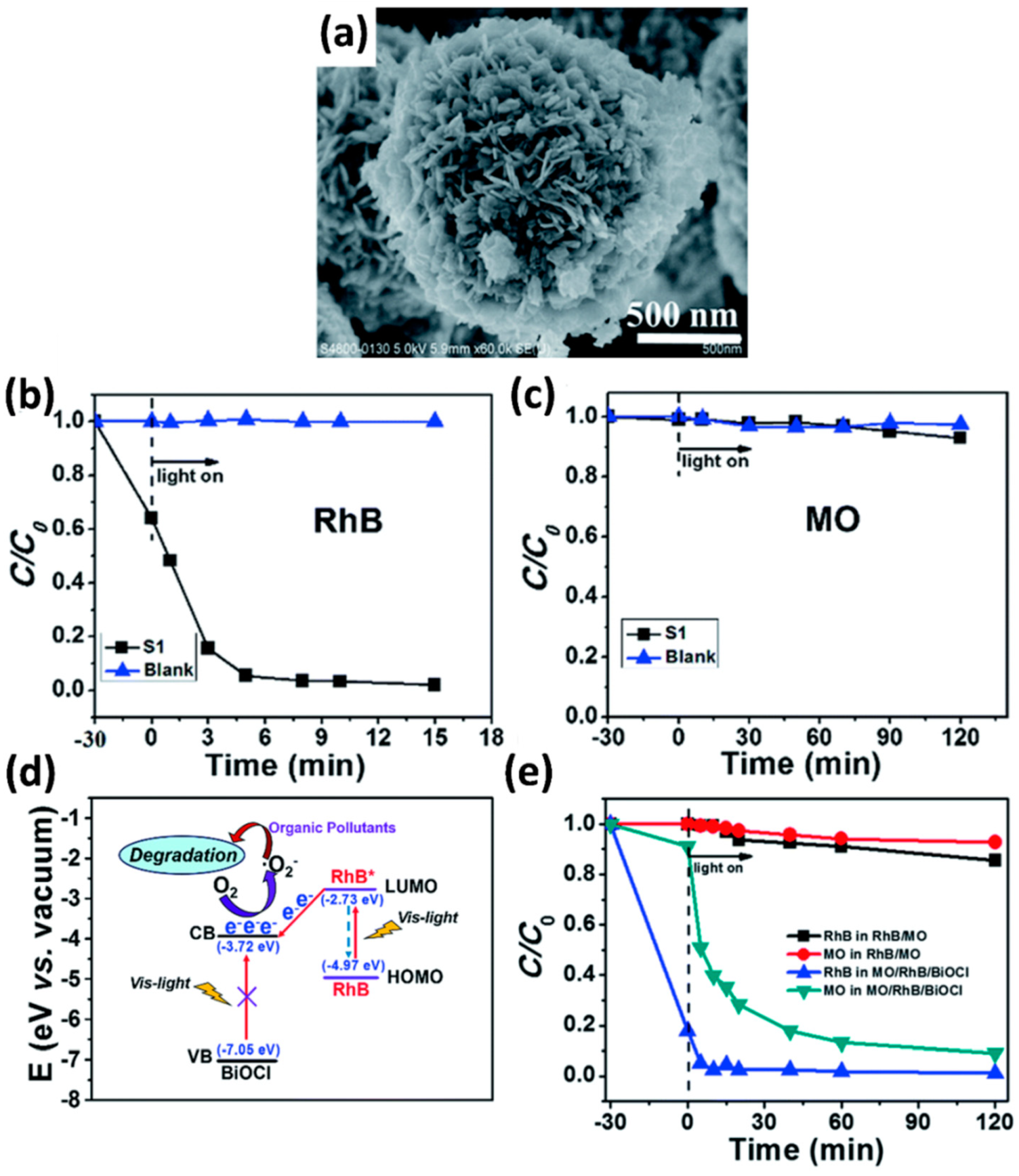 Catalysts 09 00430 g017
