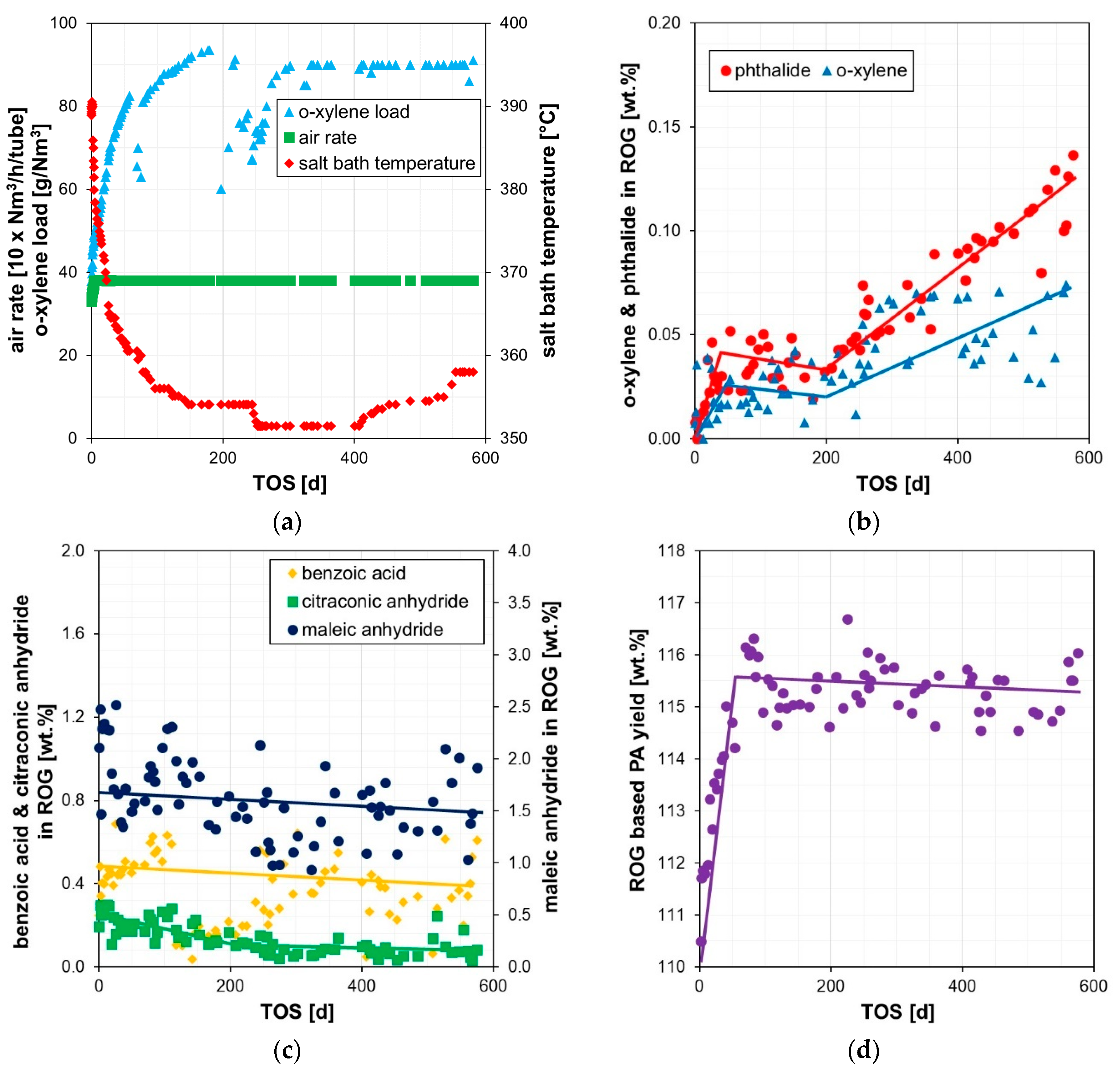 Catalysts 09 00435 g003