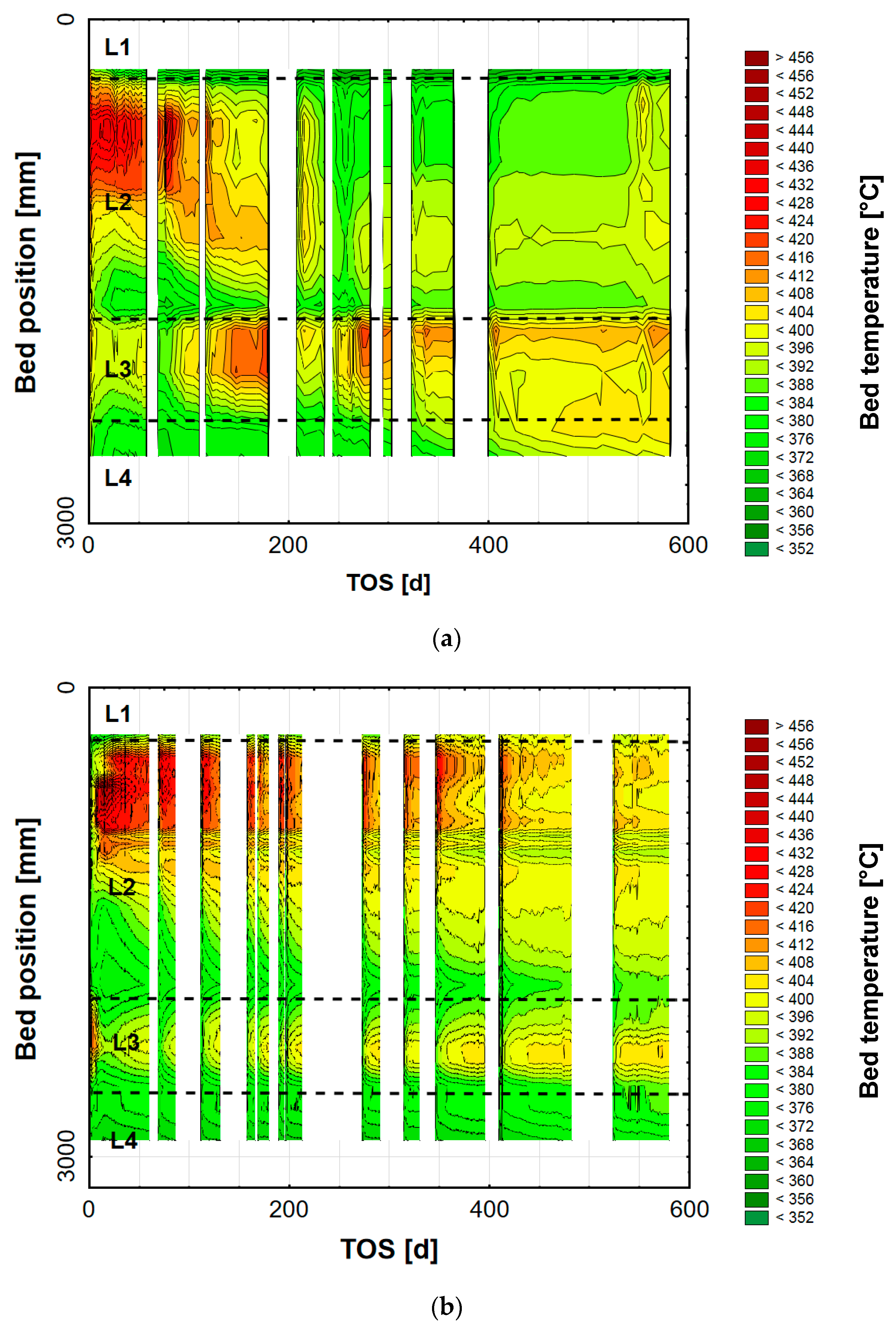 Catalysts 09 00435 g004