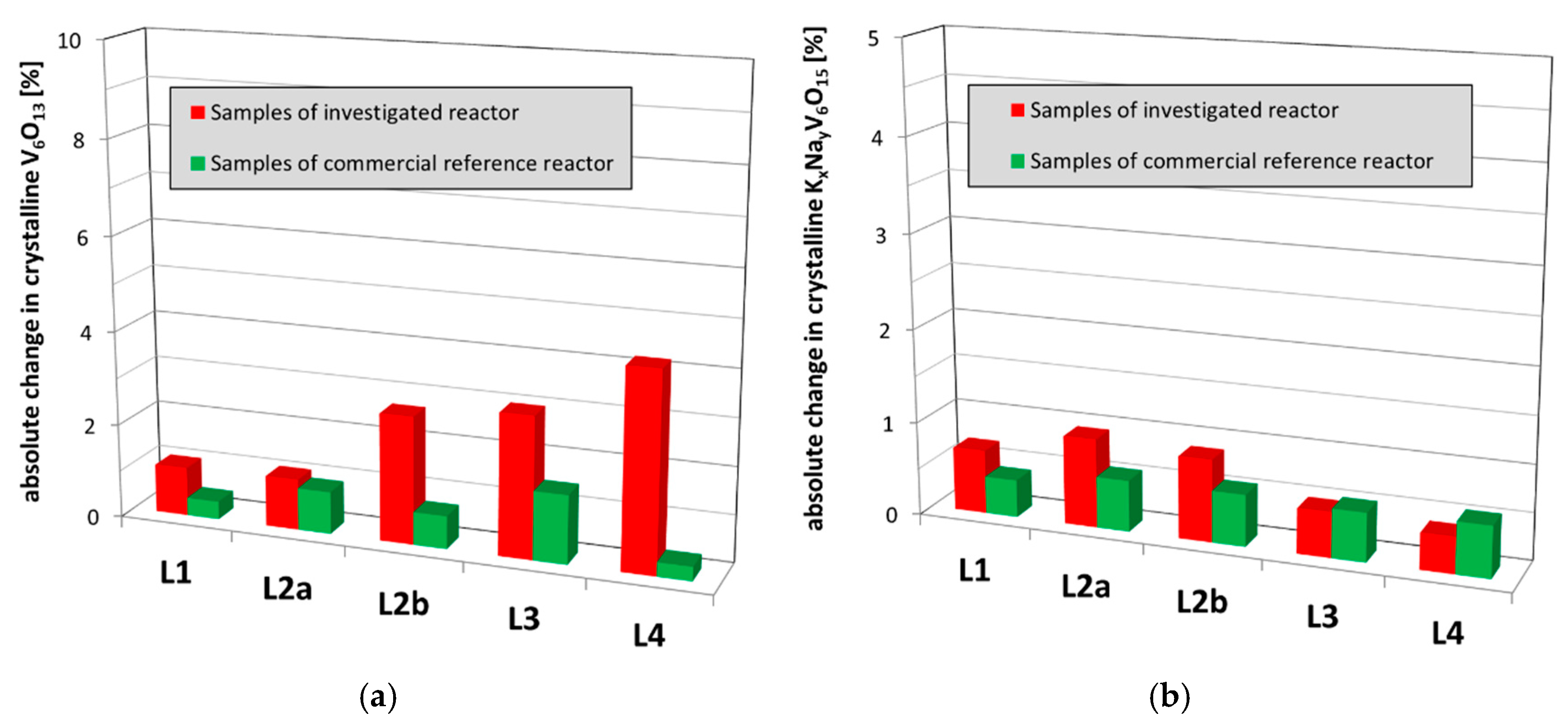 Catalysts 09 00435 g007