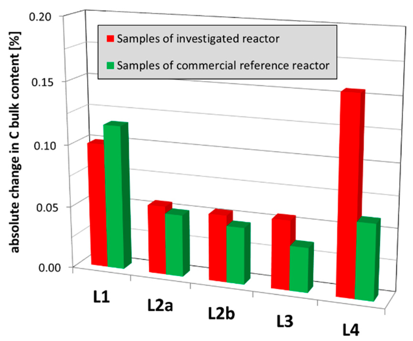 Catalysts 09 00435 g010