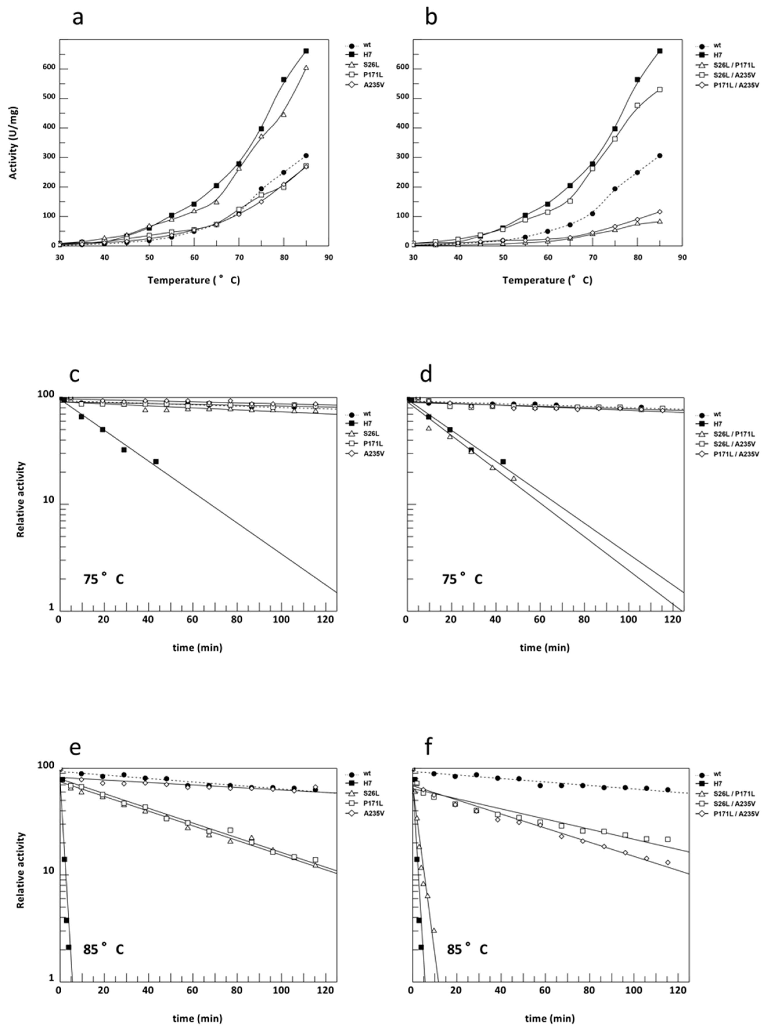 Catalysts 09 00440 g002 Catalysts 09 00440 g002