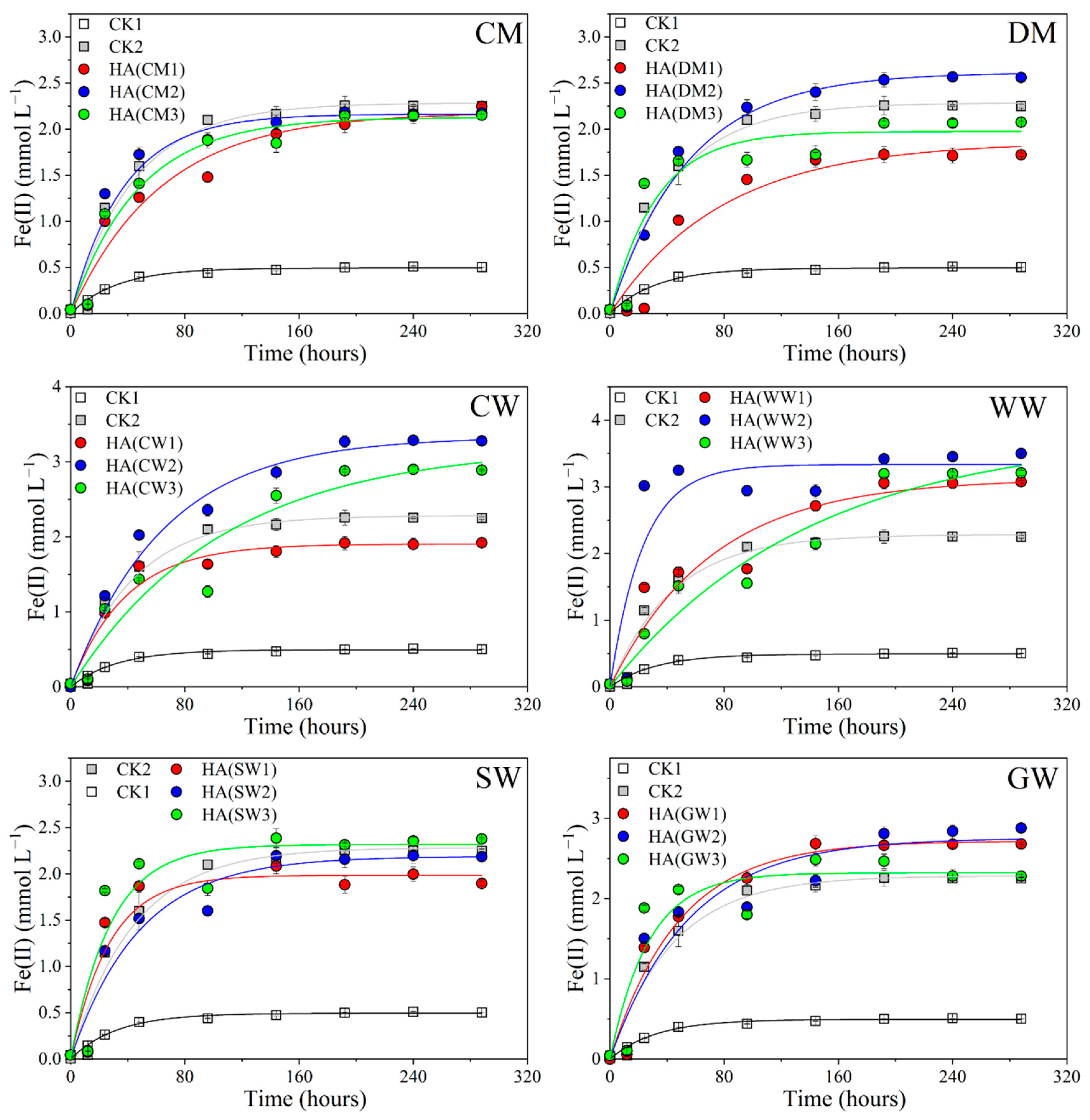 Catalysts 09 00450 g001