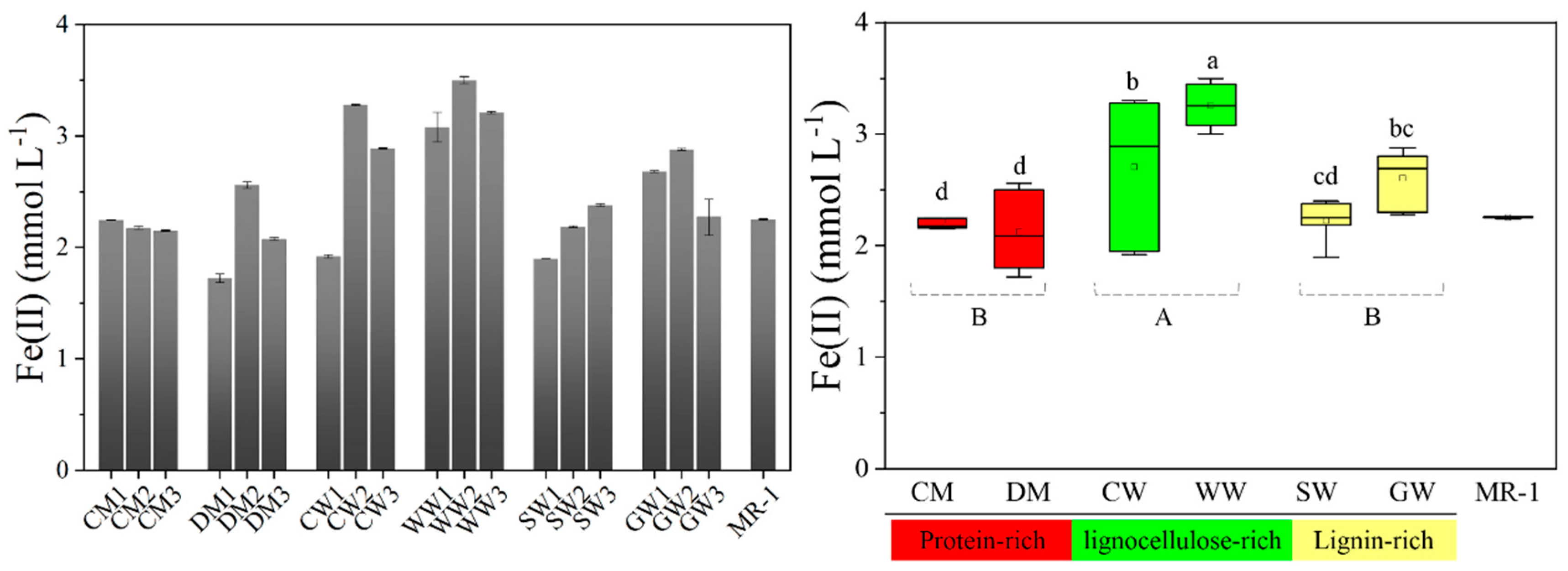 Catalysts 09 00450 g002