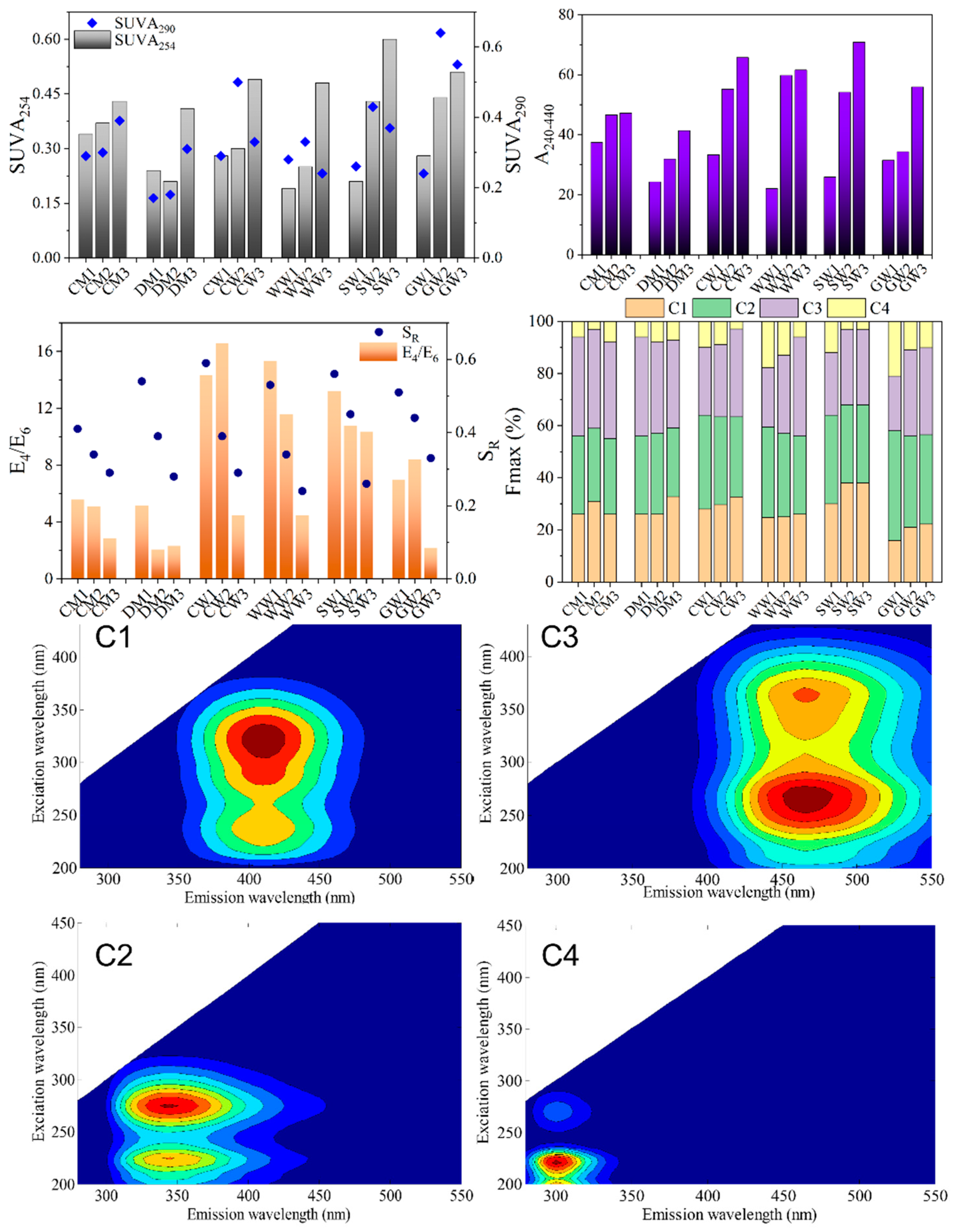 Catalysts 09 00450 g003