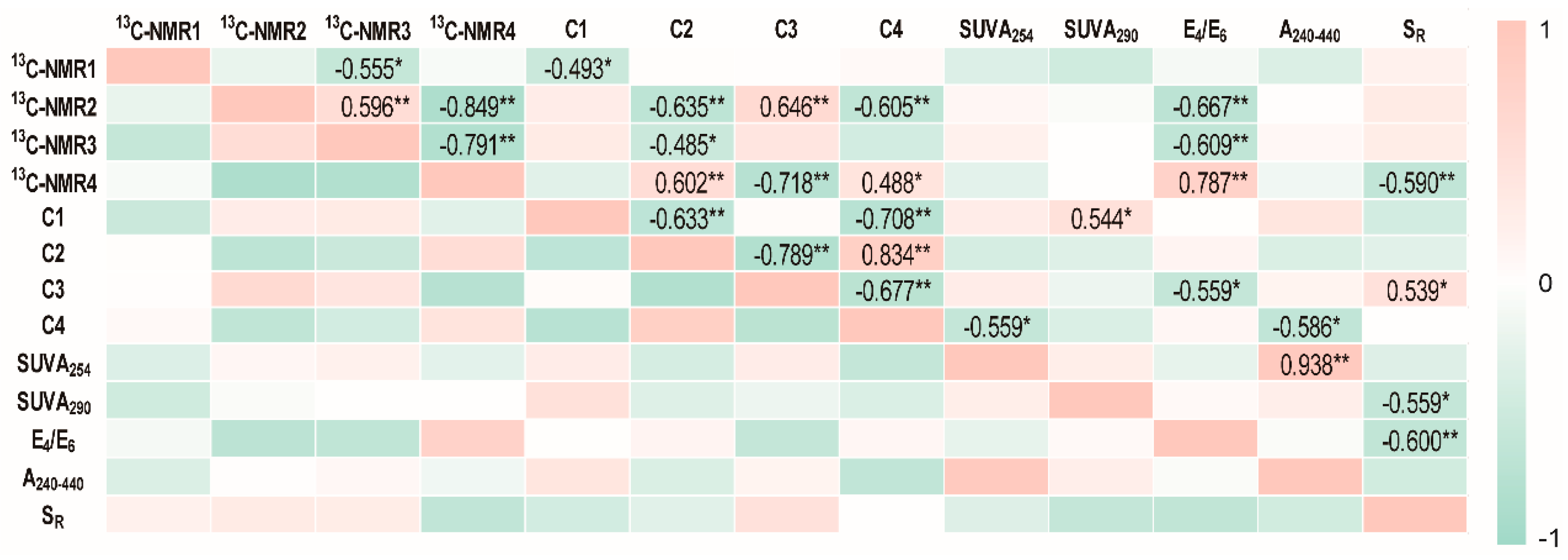Catalysts 09 00450 g005