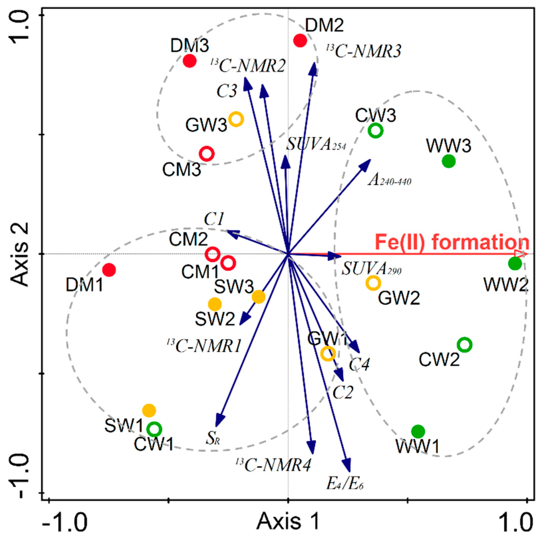 Catalysts 09 00450 g006