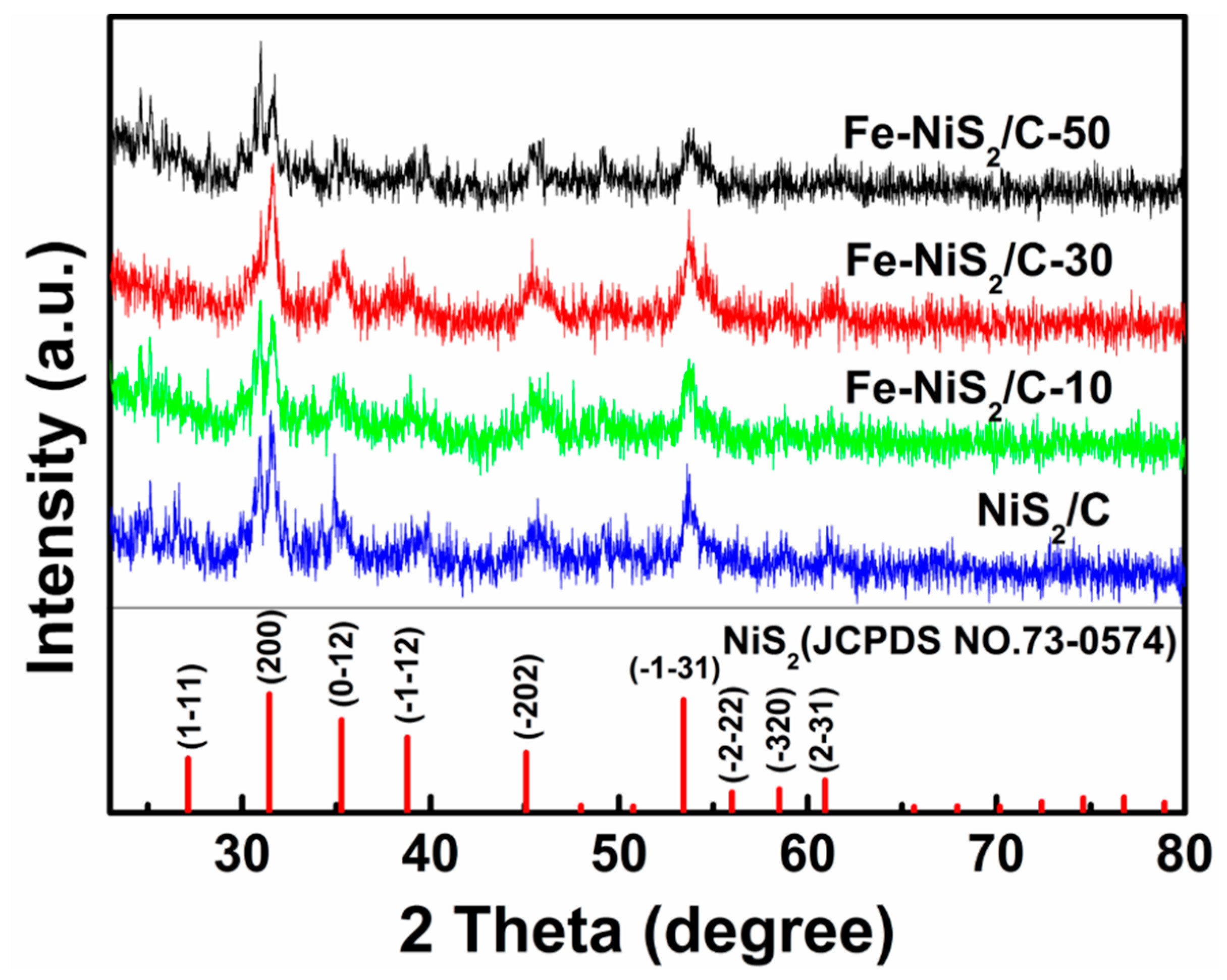 Catalysts 09 00458 g002