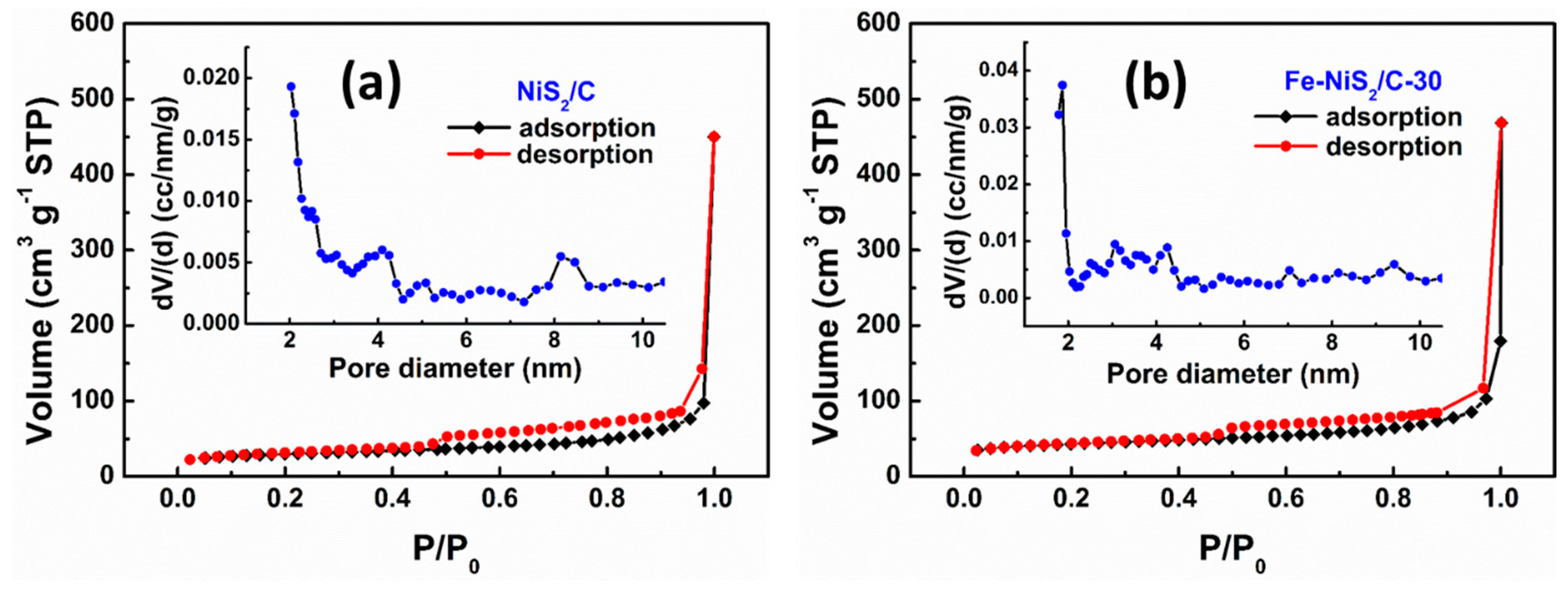 Catalysts 09 00458 g004