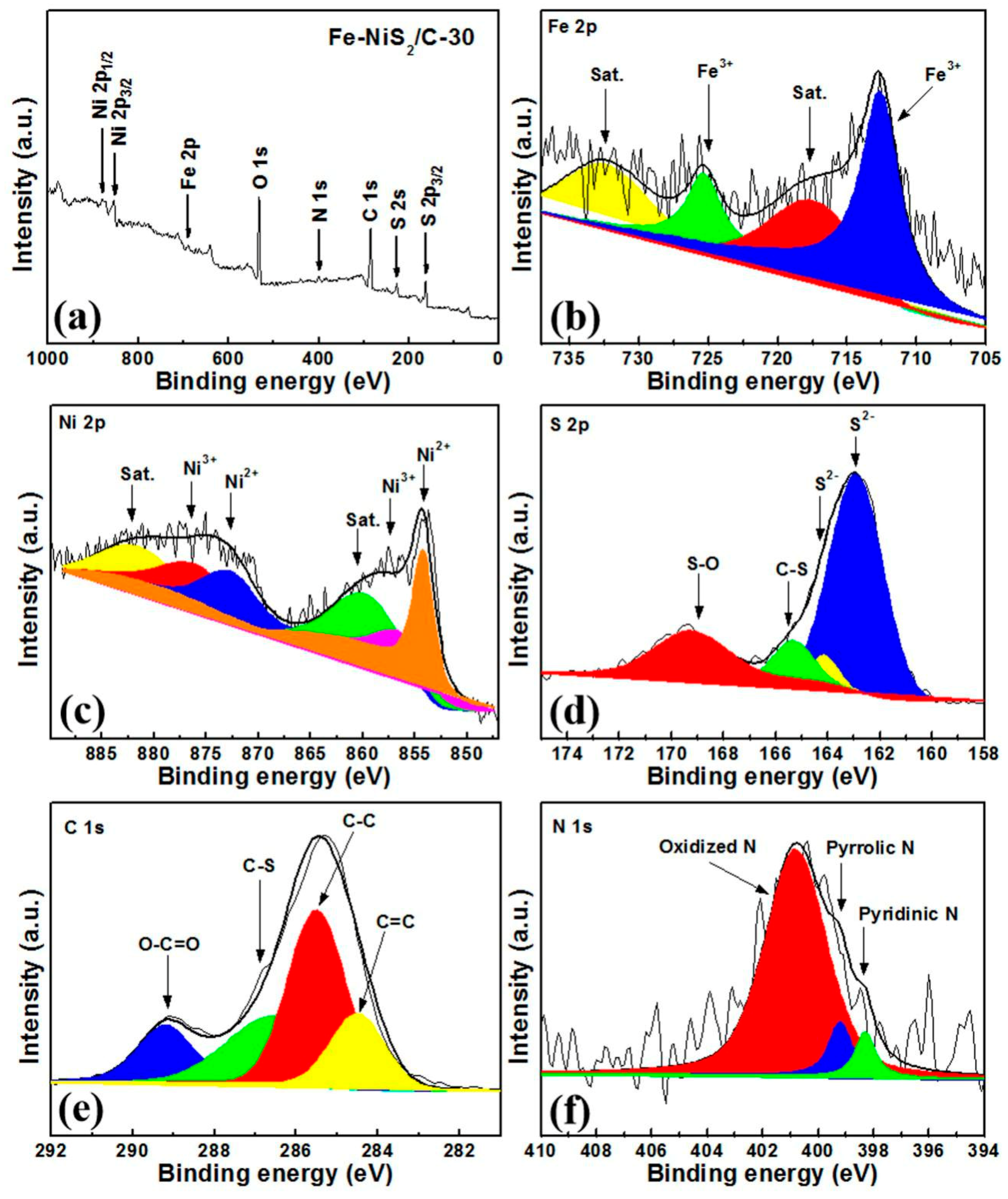 Catalysts 09 00458 g005
