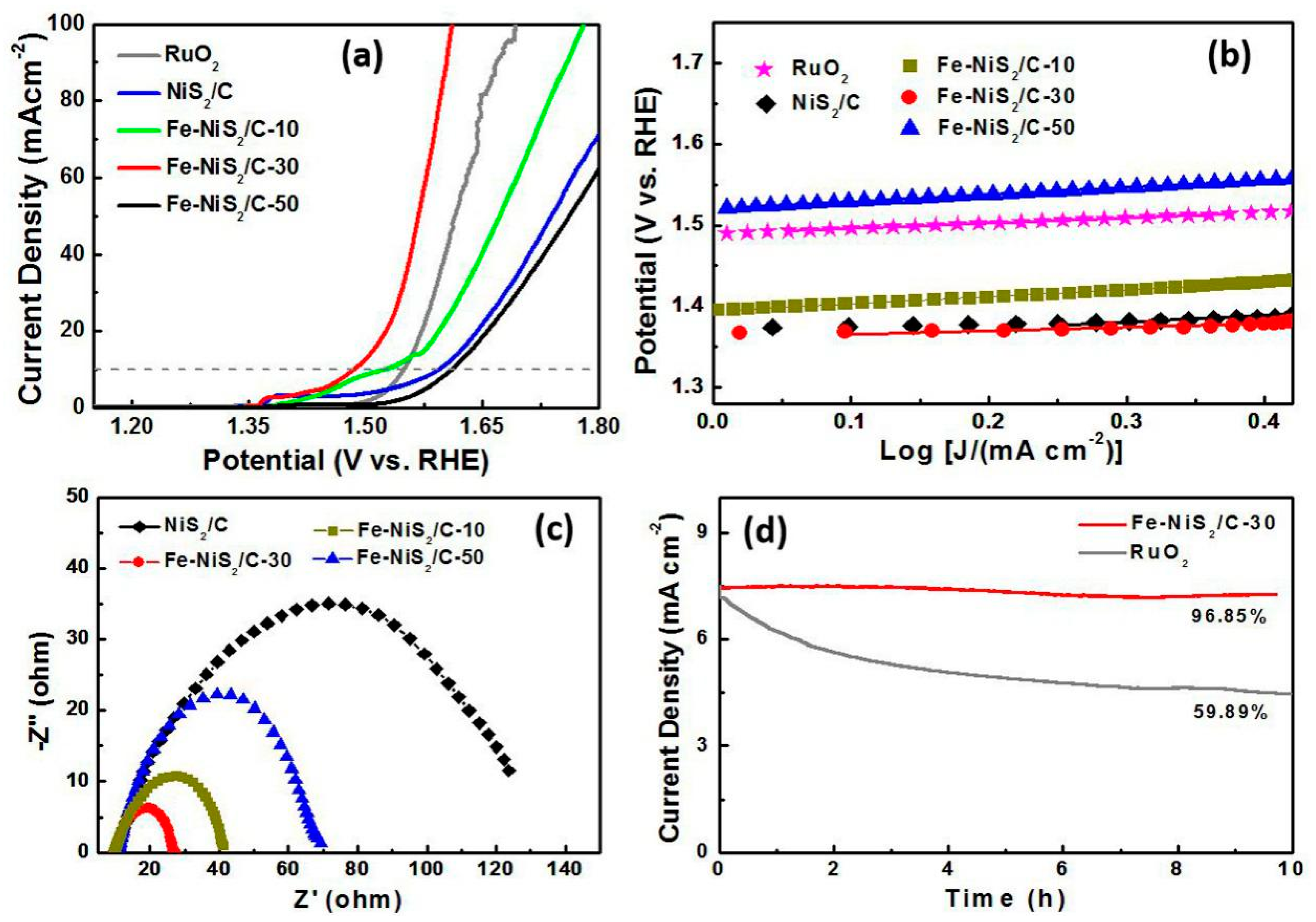 Catalysts 09 00458 g006