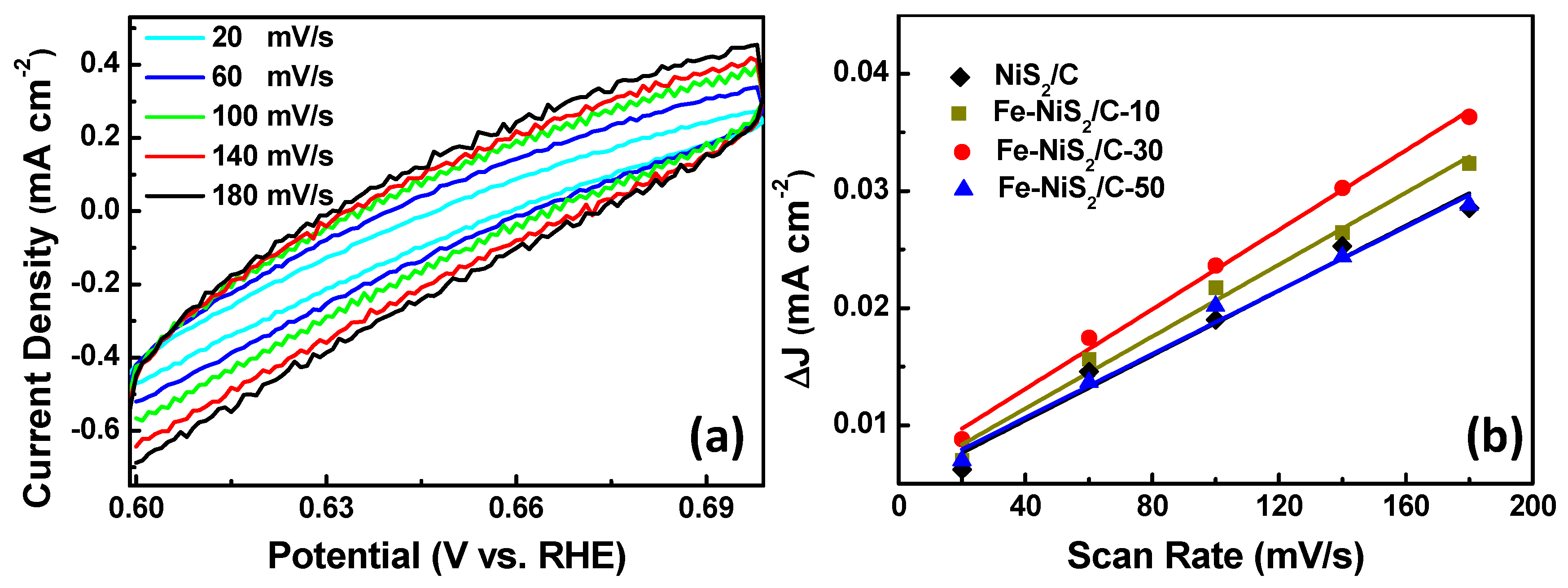 Catalysts 09 00458 g007
