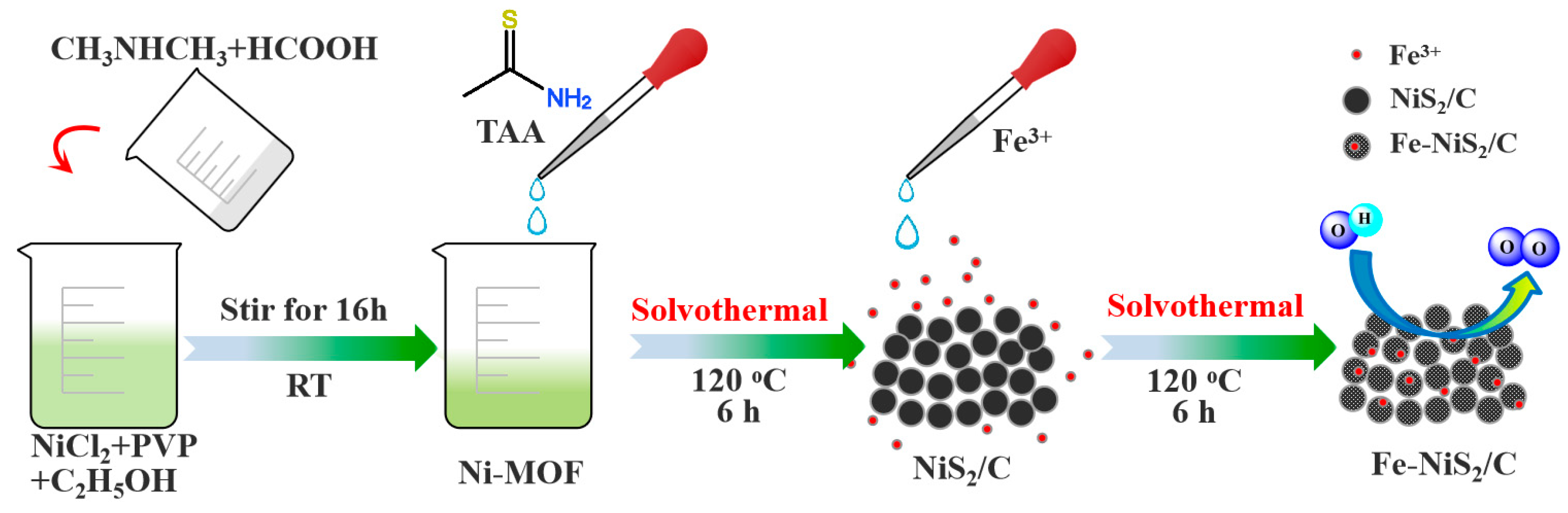 Catalysts 09 00458 sch001