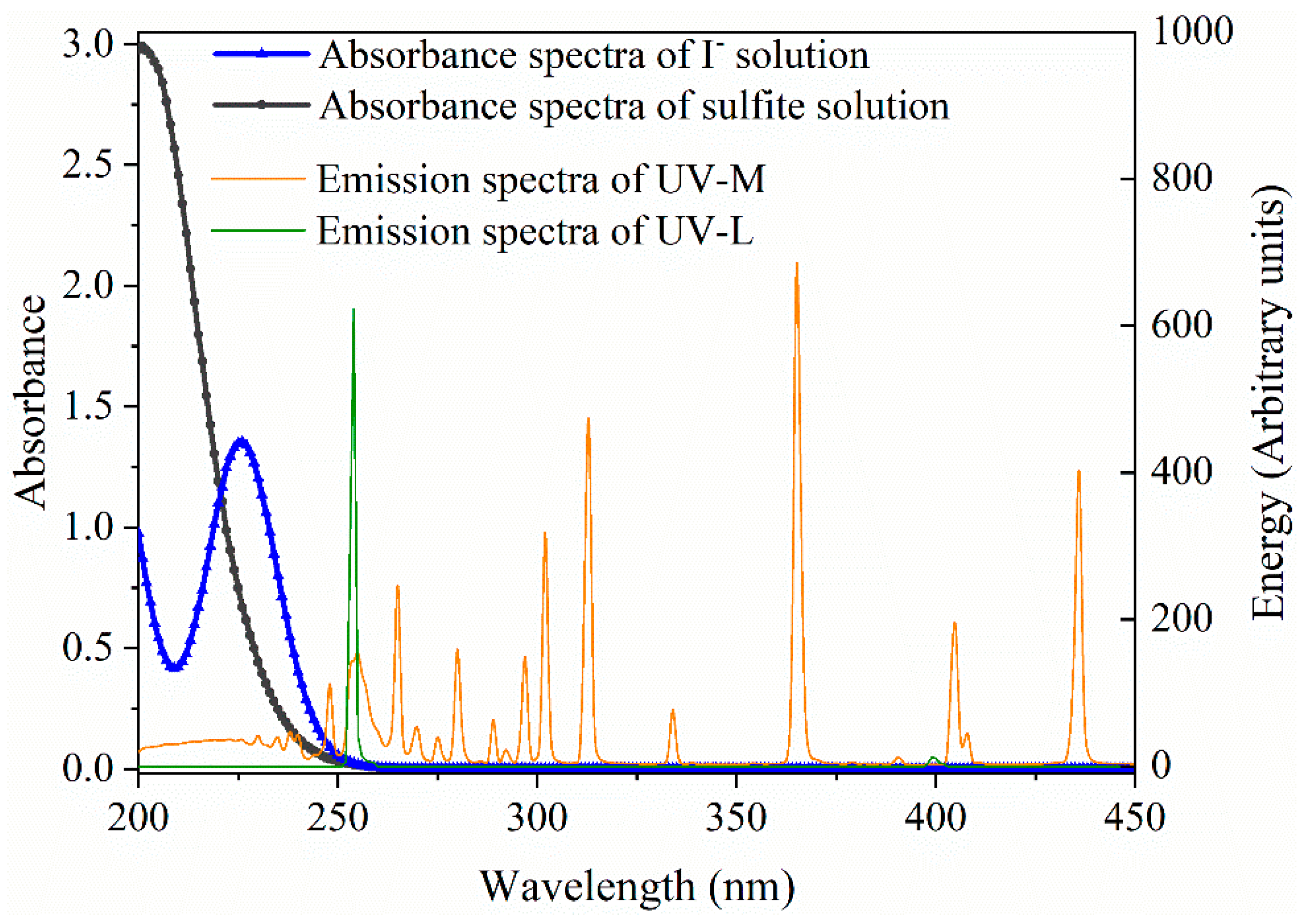 Catalysts 09 00460 g001