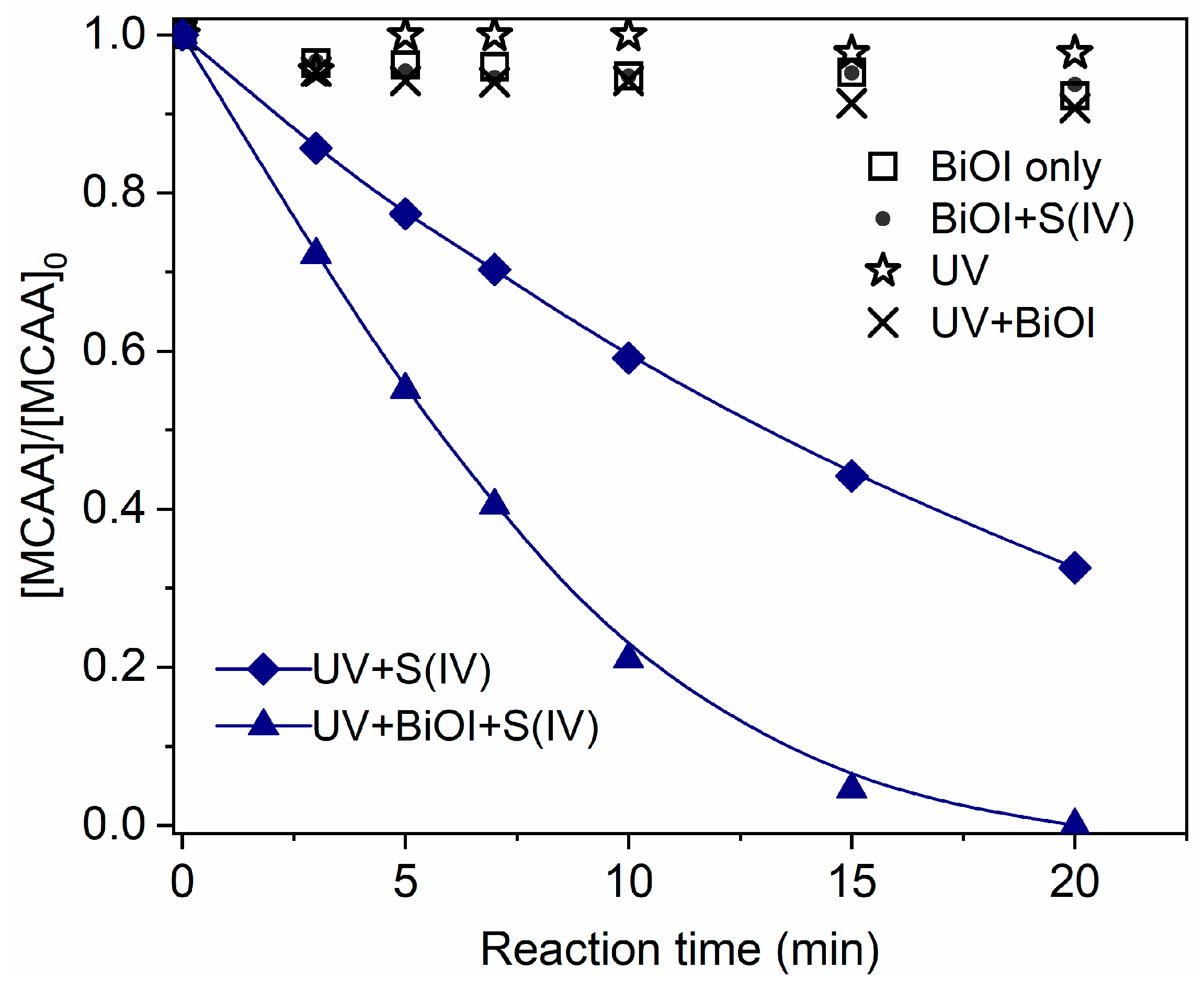 Catalysts 09 00460 g002