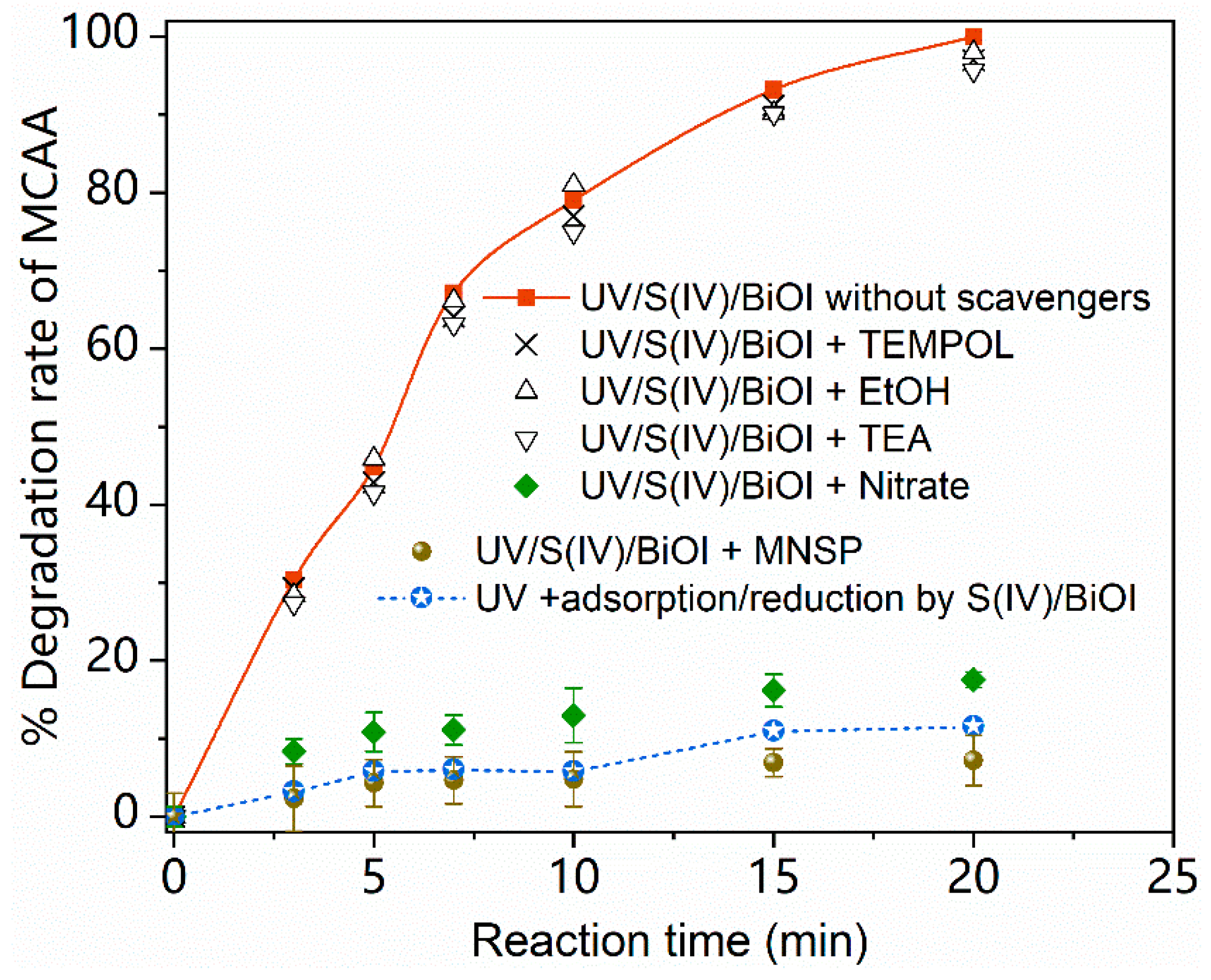 Catalysts 09 00460 g004