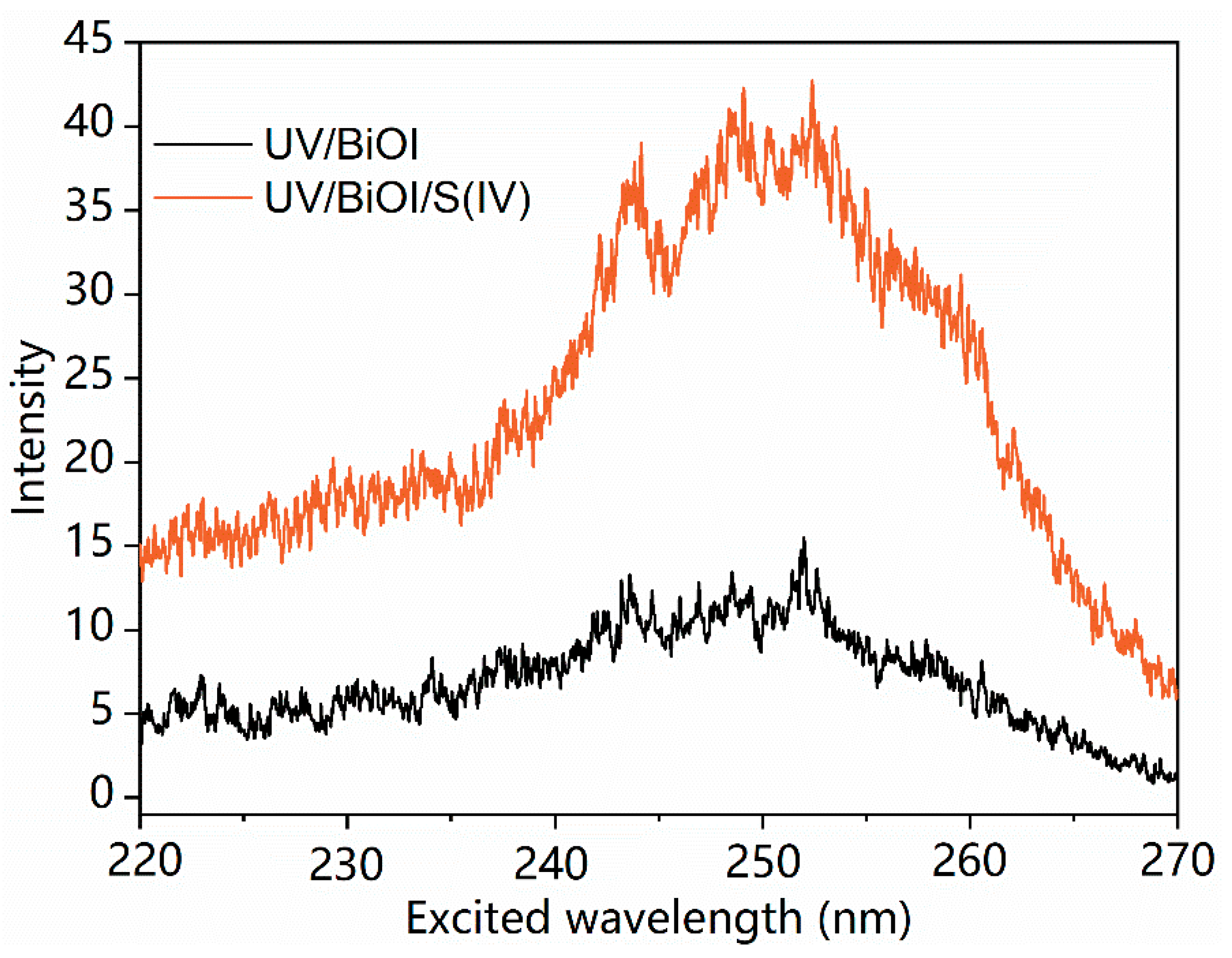 Catalysts 09 00460 g005
