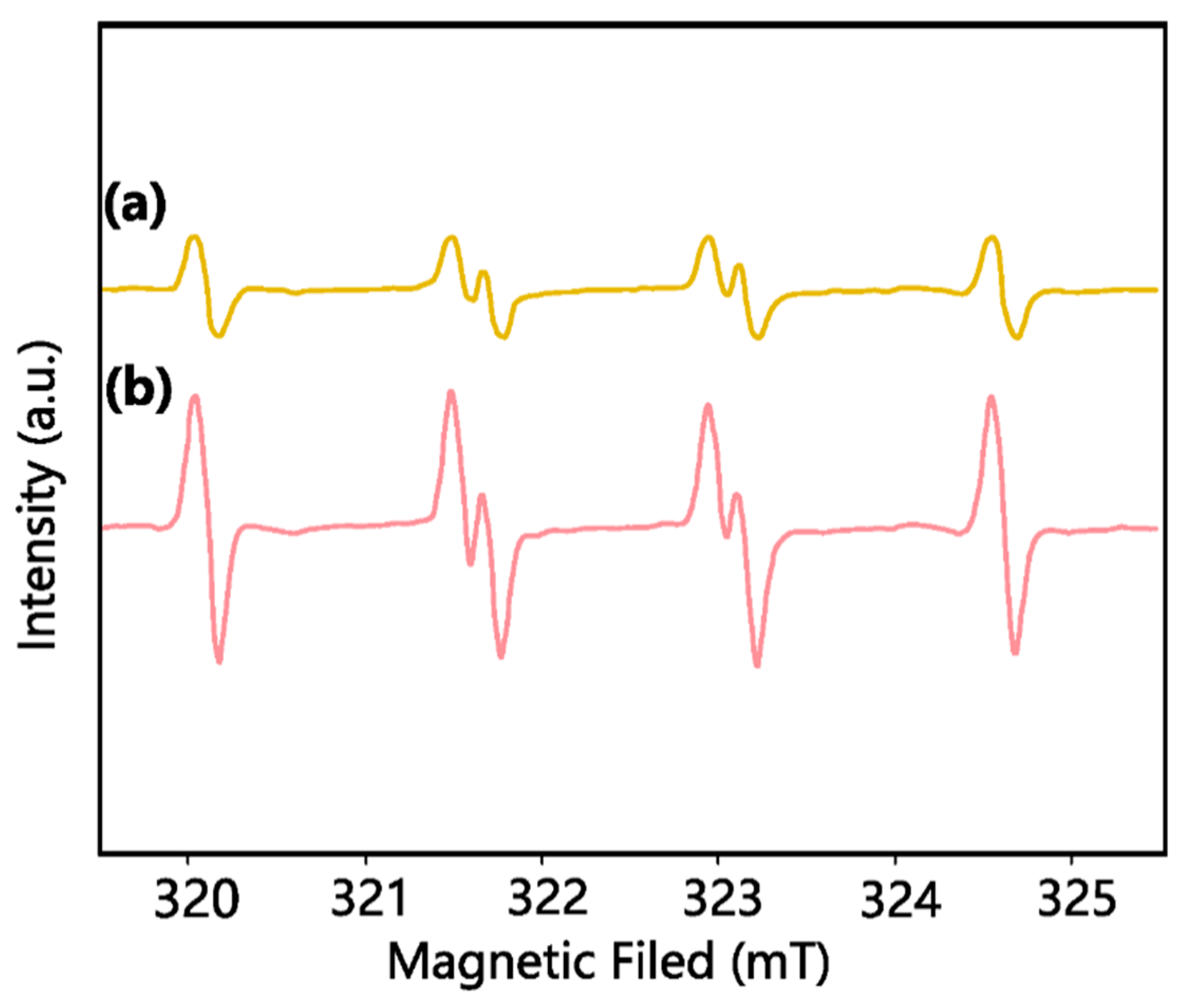 Catalysts 09 00460 g006