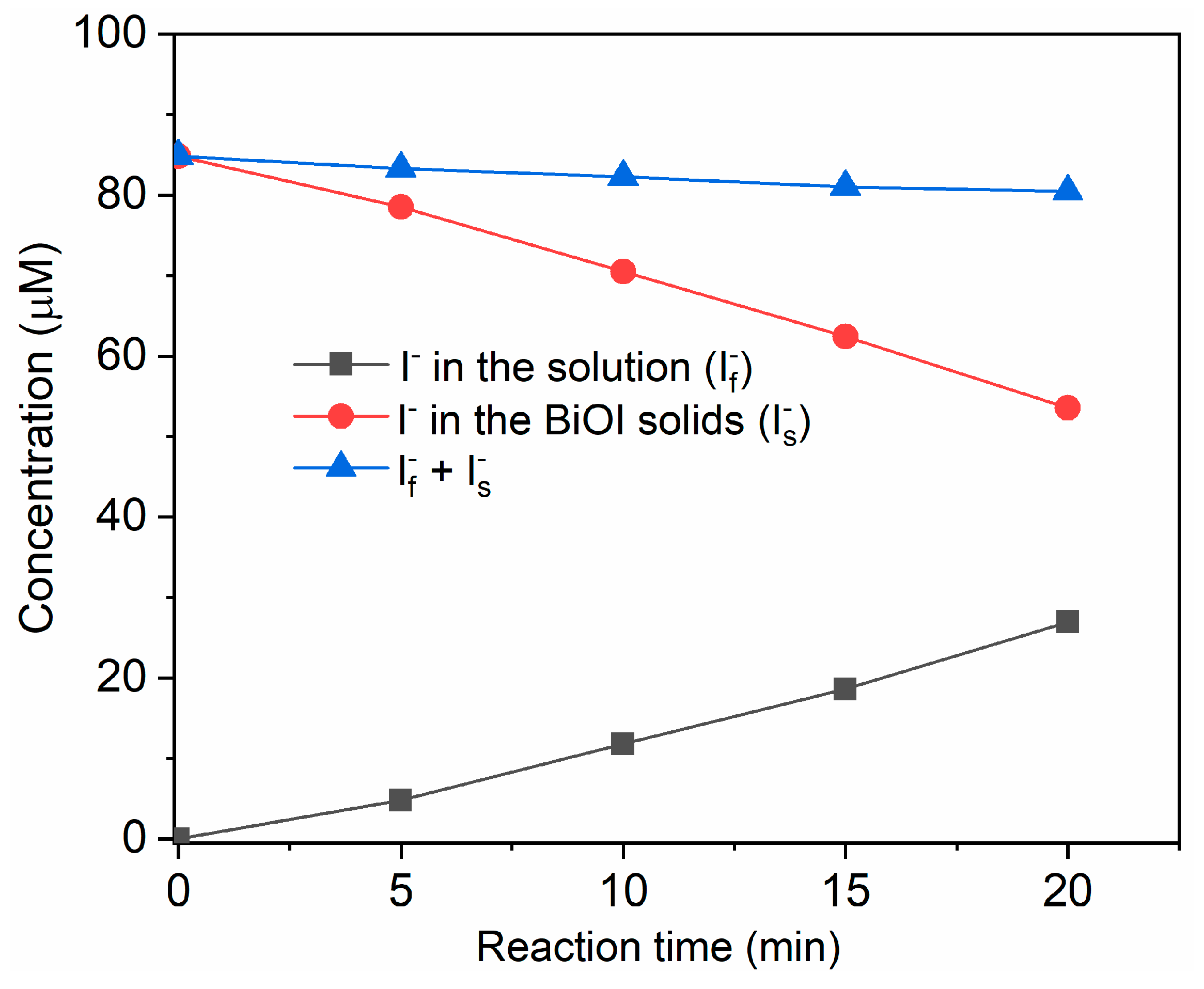 Catalysts 09 00460 g007