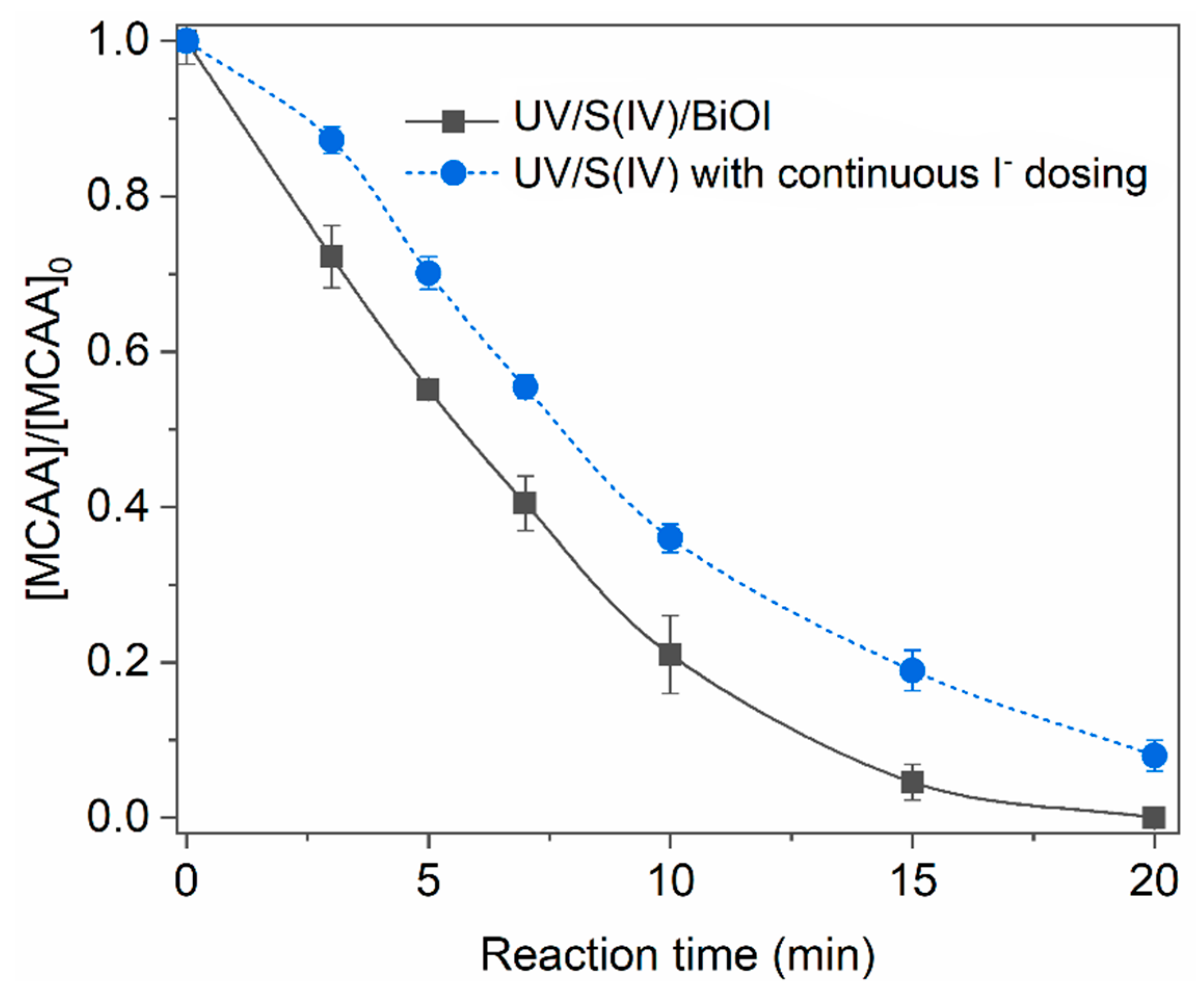 Catalysts 09 00460 g008