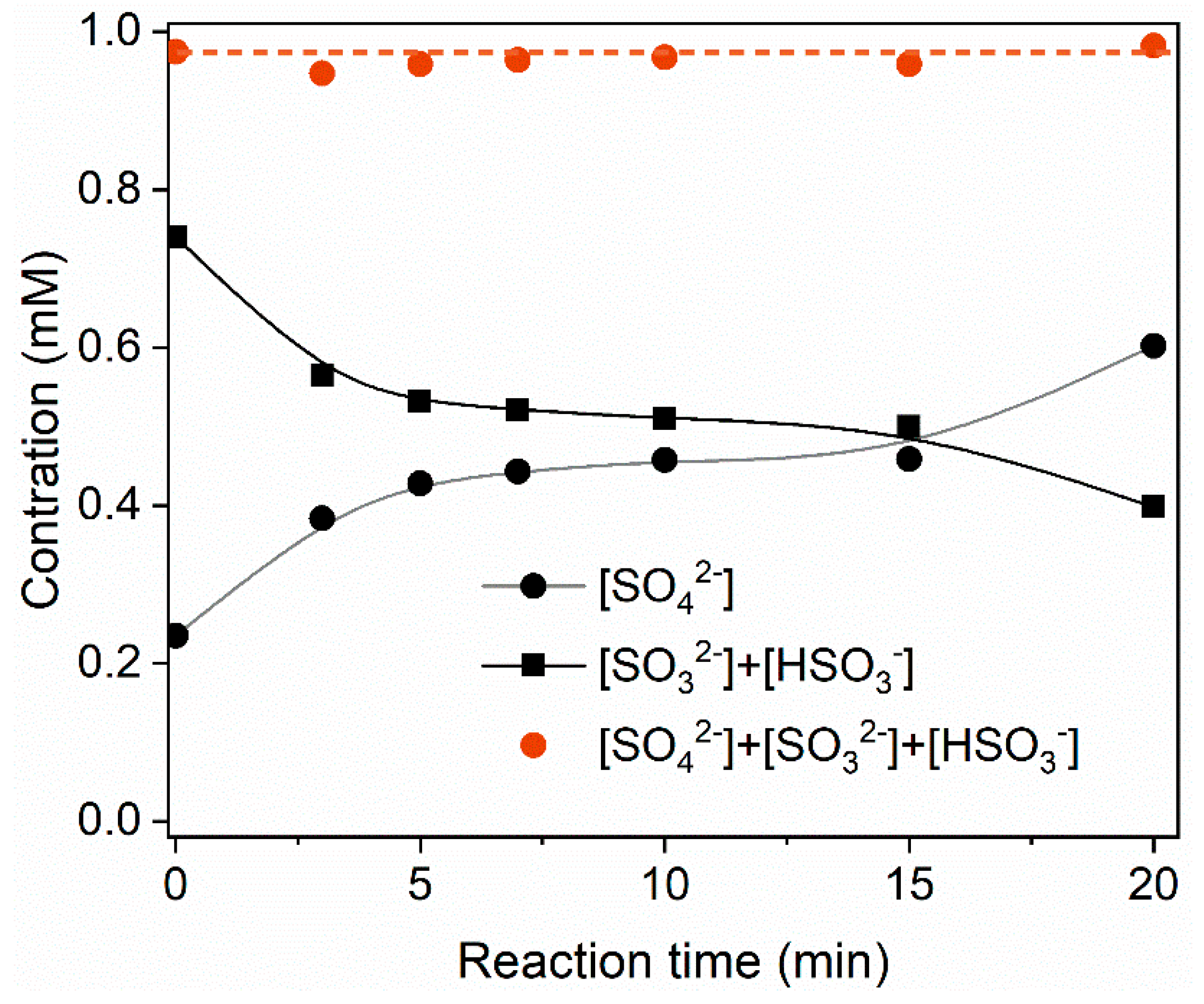 Catalysts 09 00460 g009