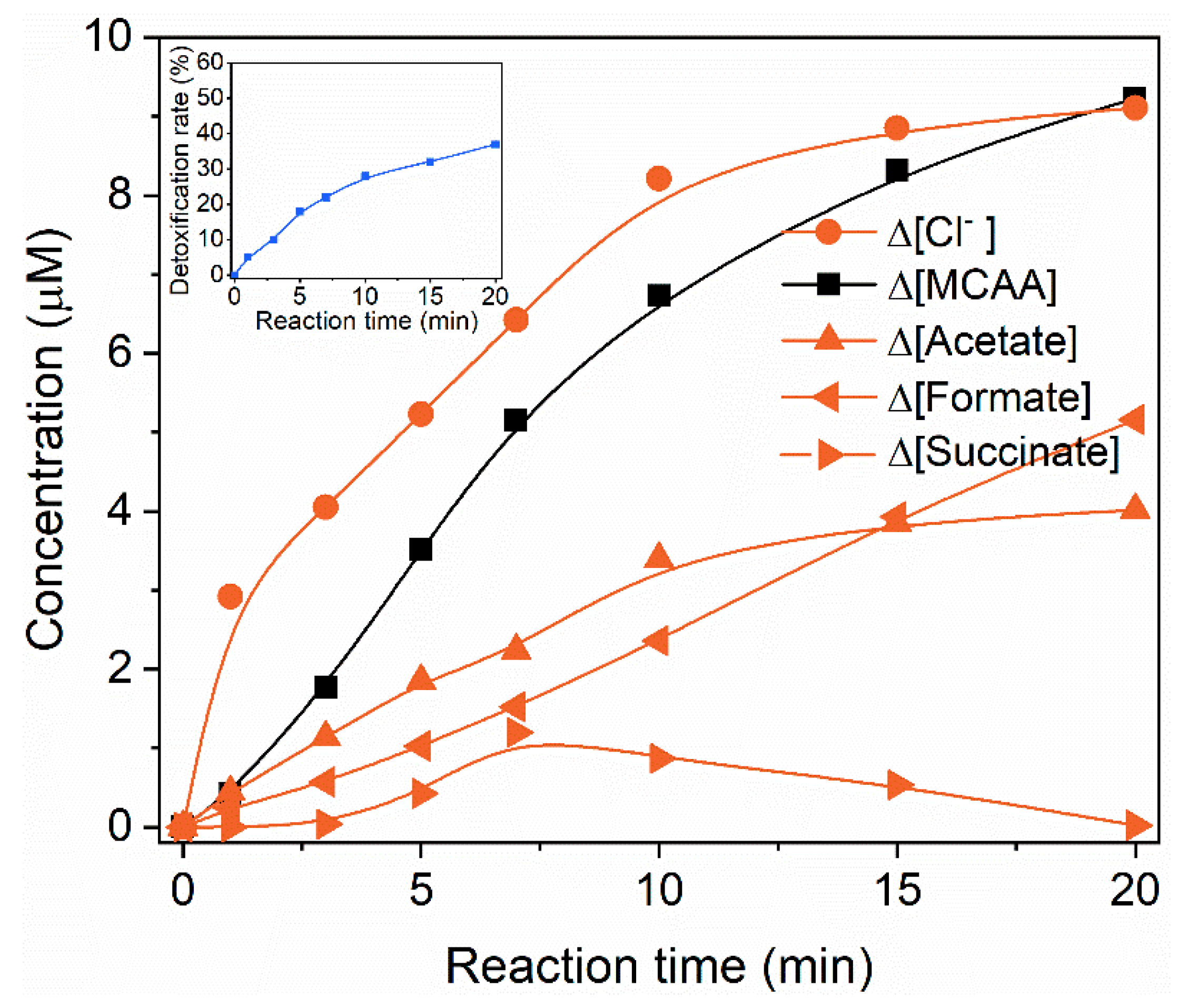 Catalysts 09 00460 g010