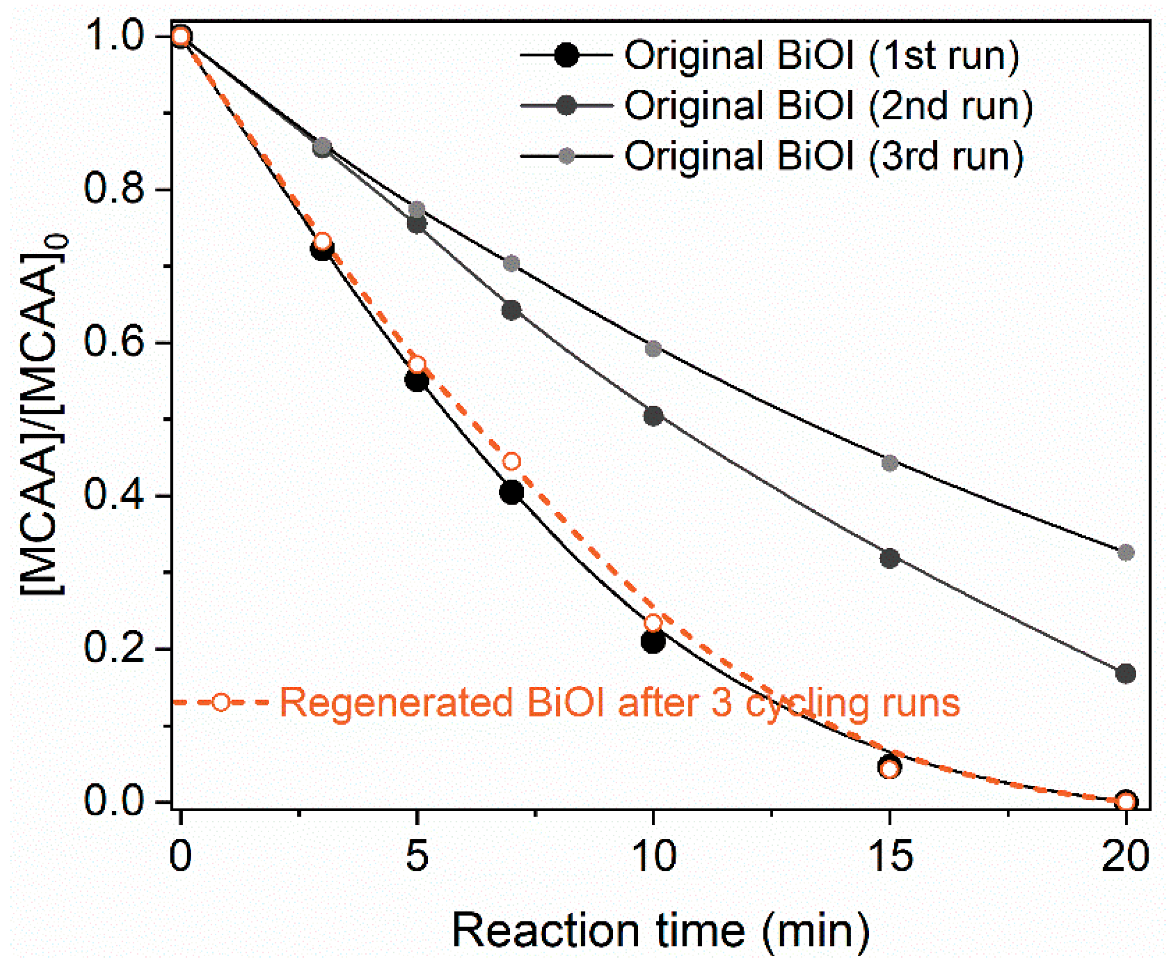 Catalysts 09 00460 g011