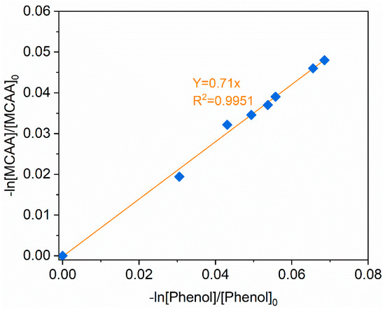 Catalysts 09 00460 g0a1 550