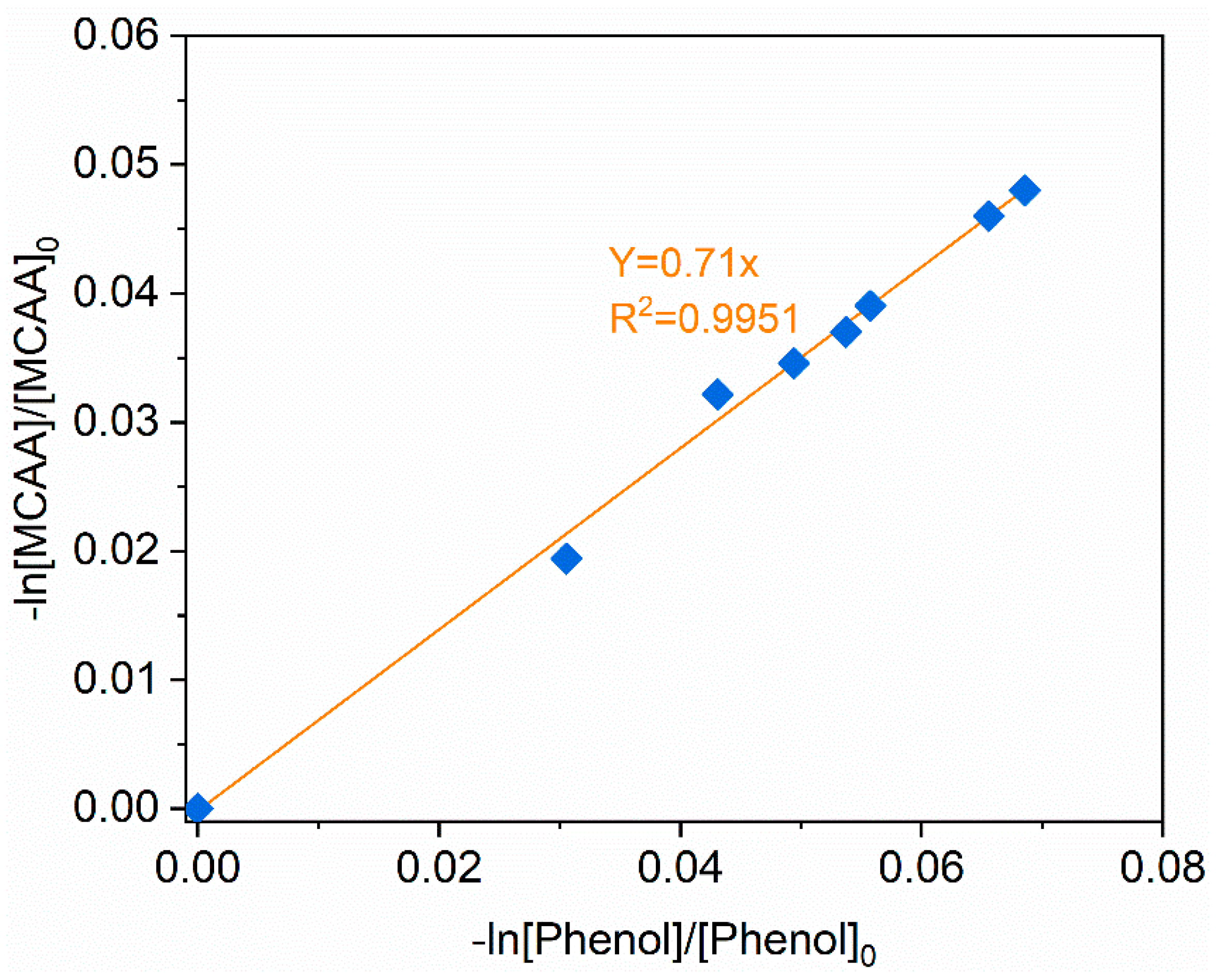 Catalysts 09 00460 g0a1
