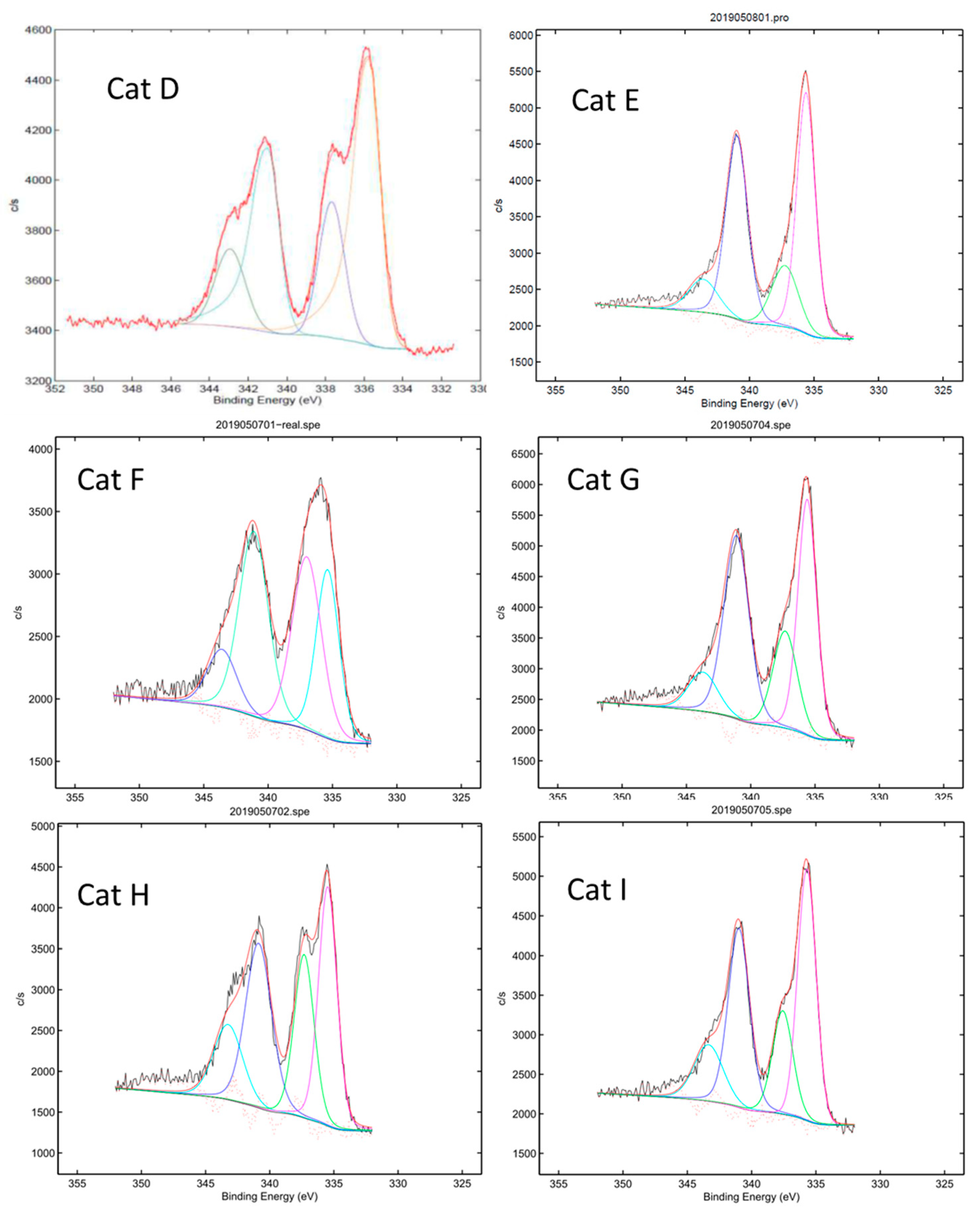 Catalysts 09 00461 g001