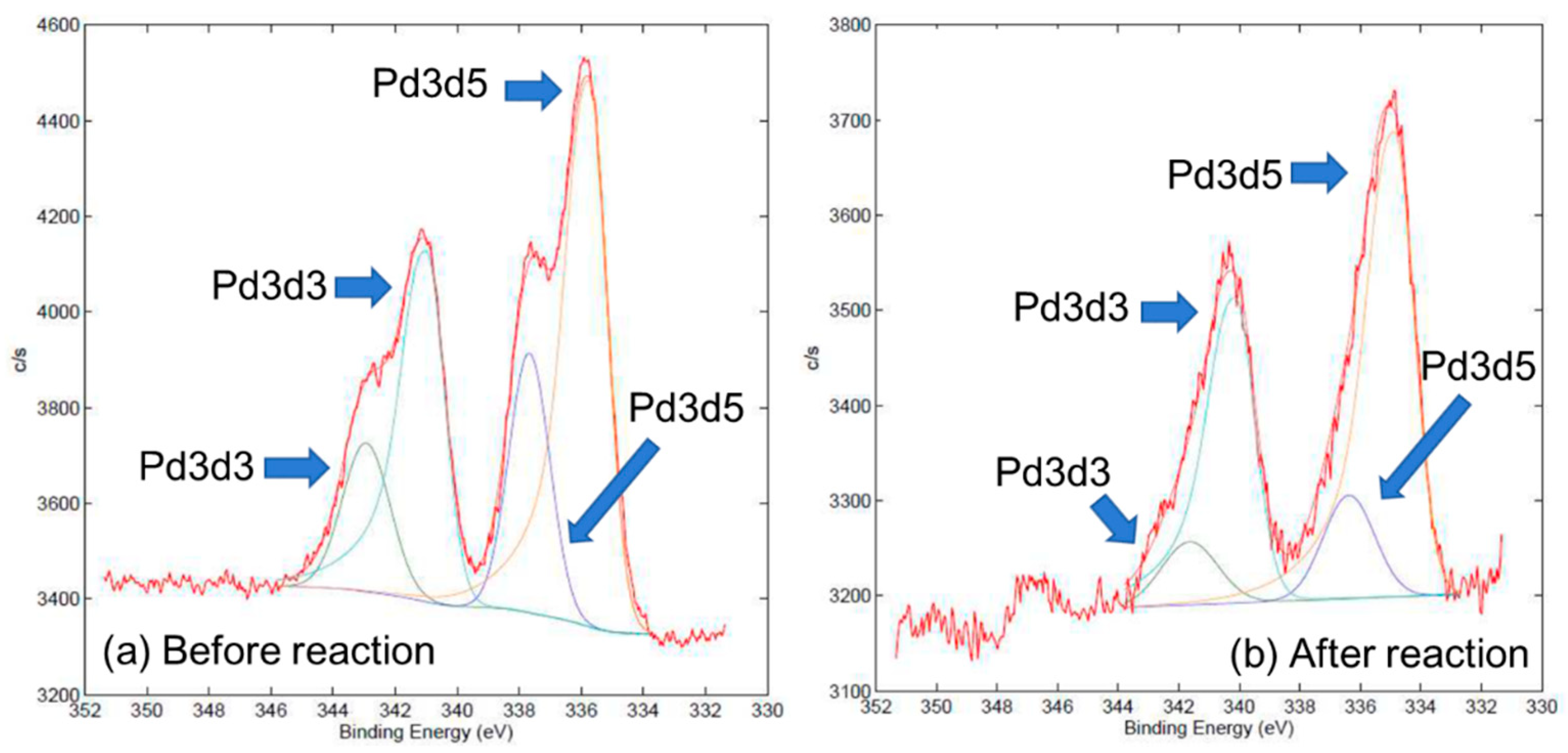 Catalysts 09 00461 g002