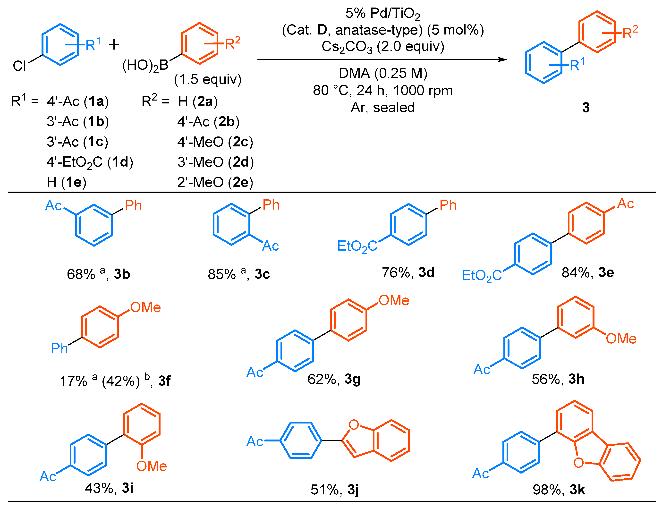 Catalysts 09 00461 sch001
